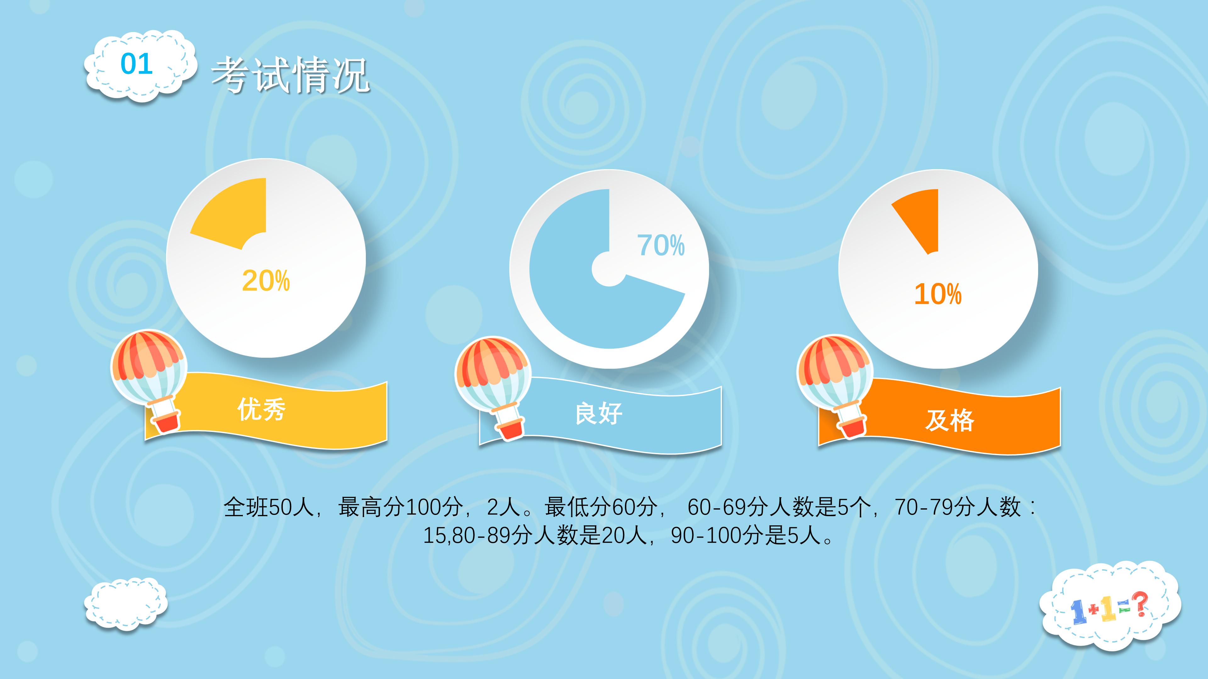小学家长会校长ppt模板