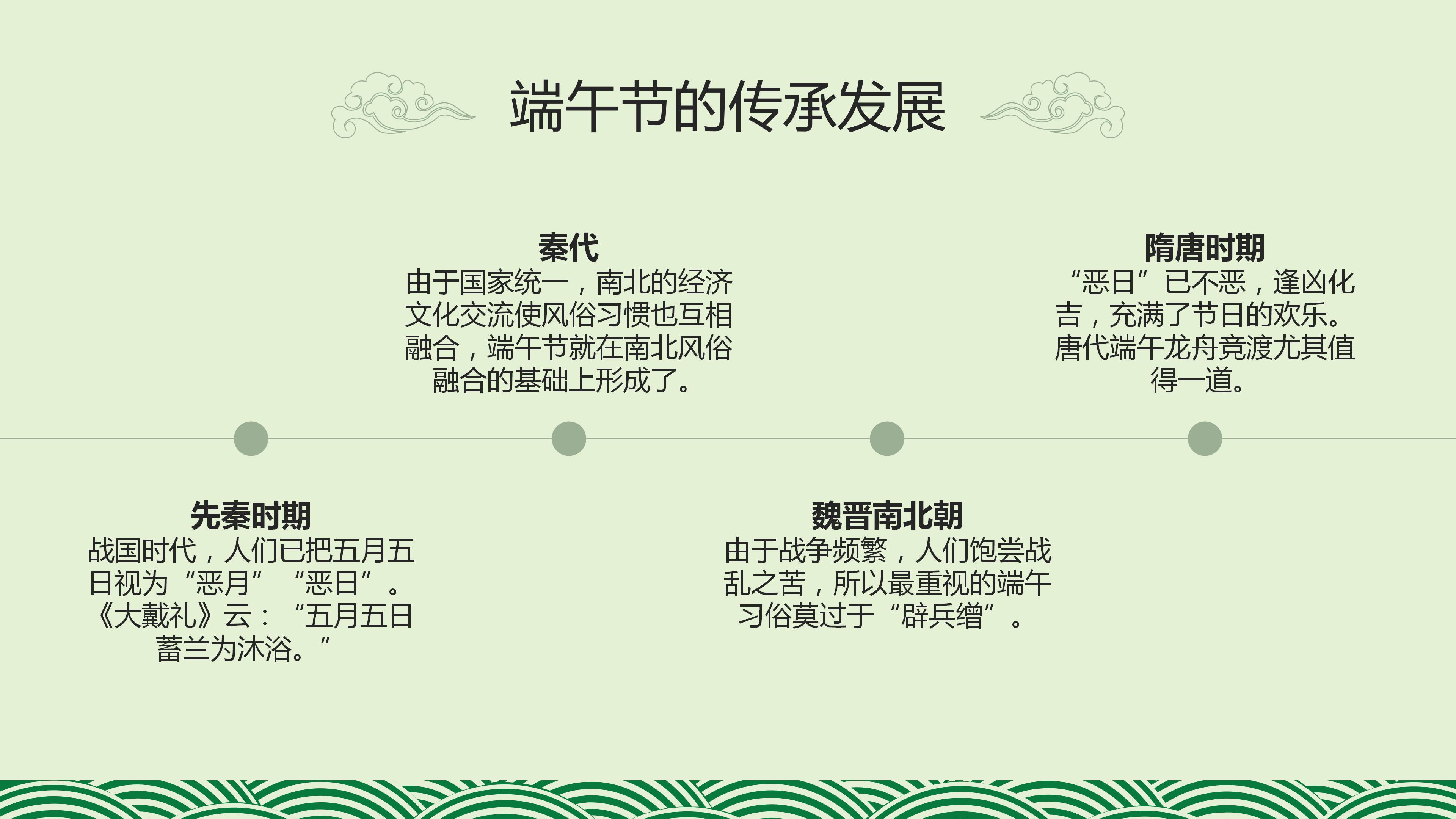 绿色简约五月初五端午节传统介绍ppt模板