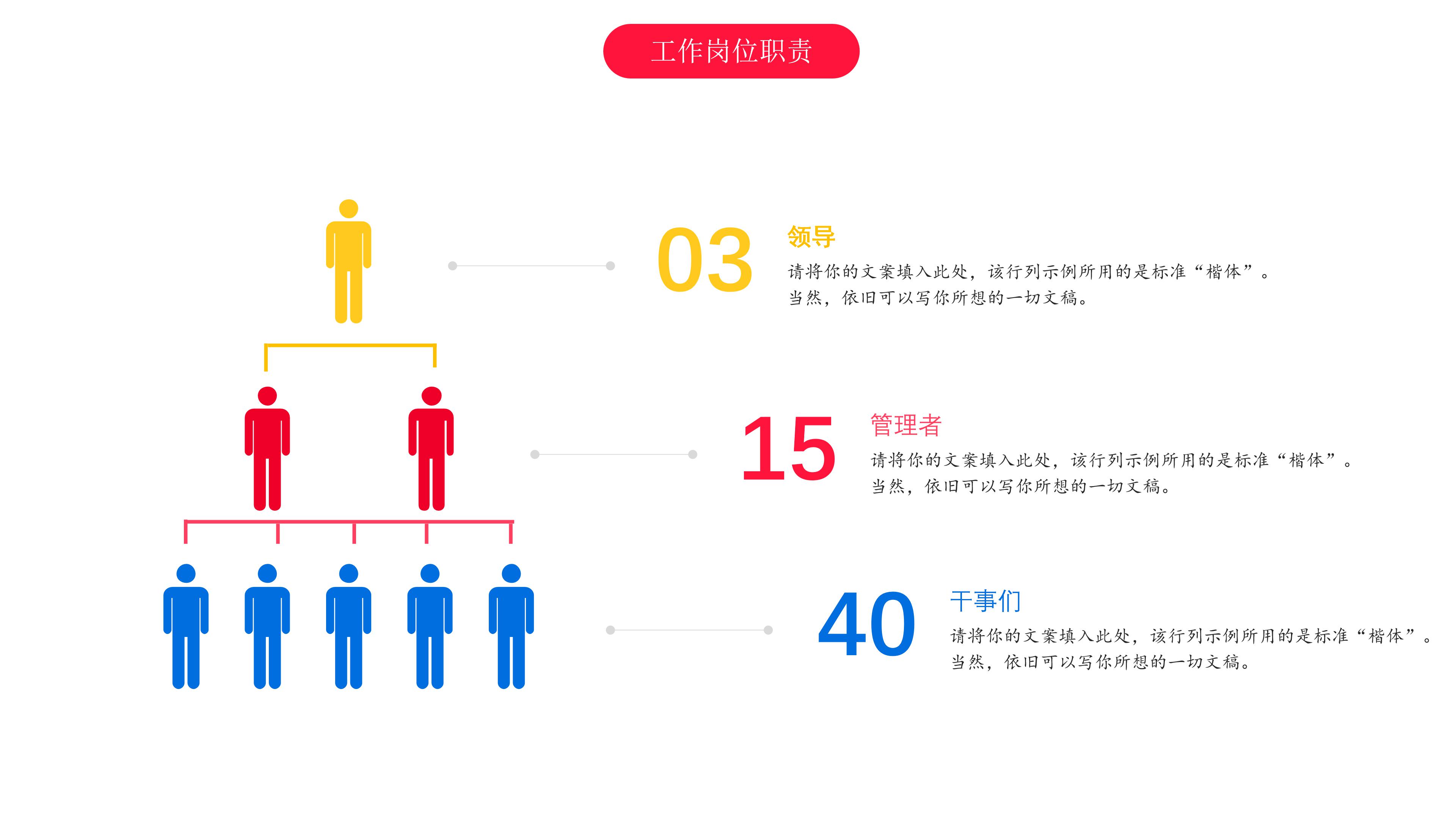 物业转正申请ppt模板