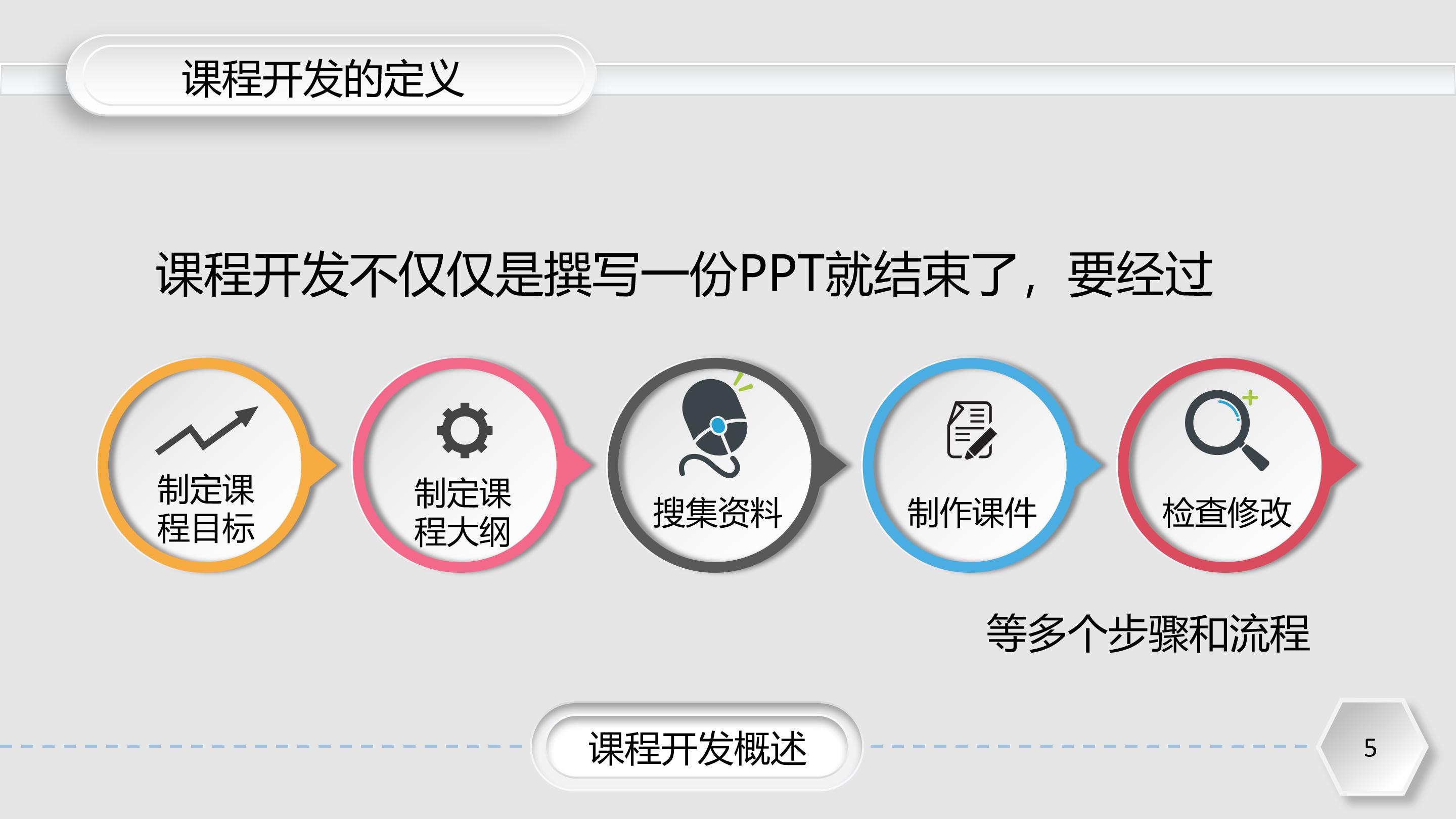 企业保安入职培训ppt模板
