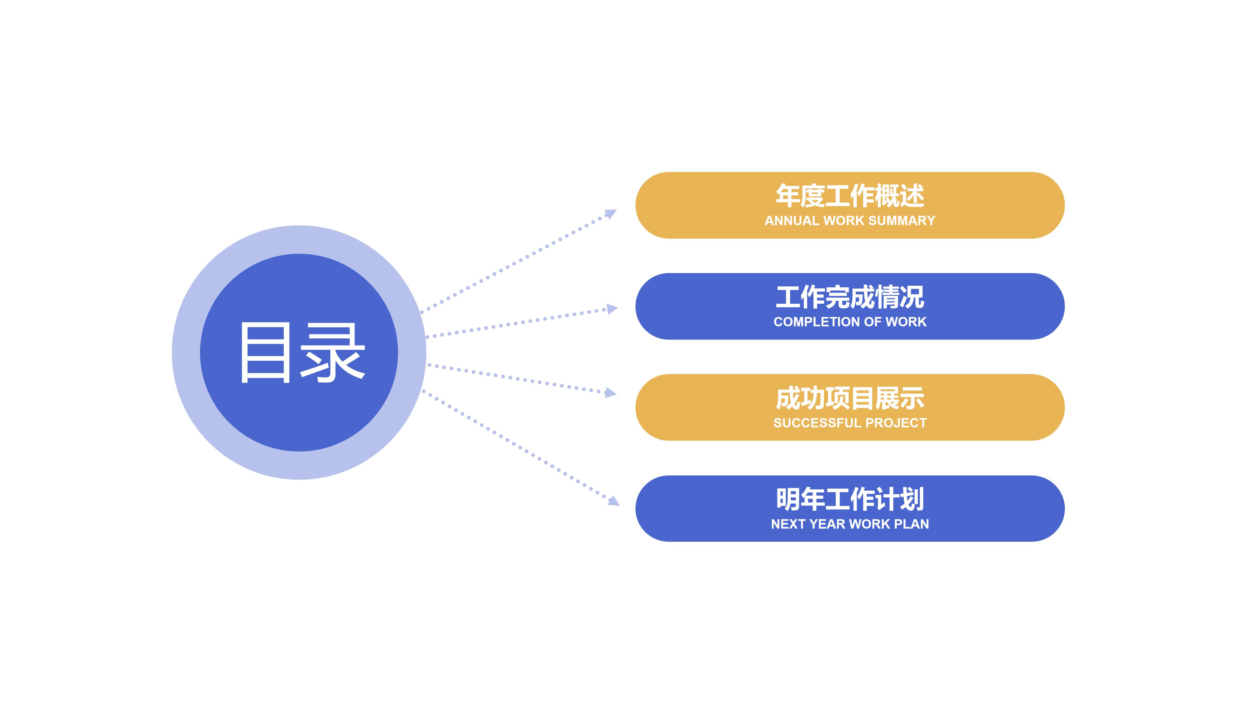 啤酒成功销售案例分享ppt模板