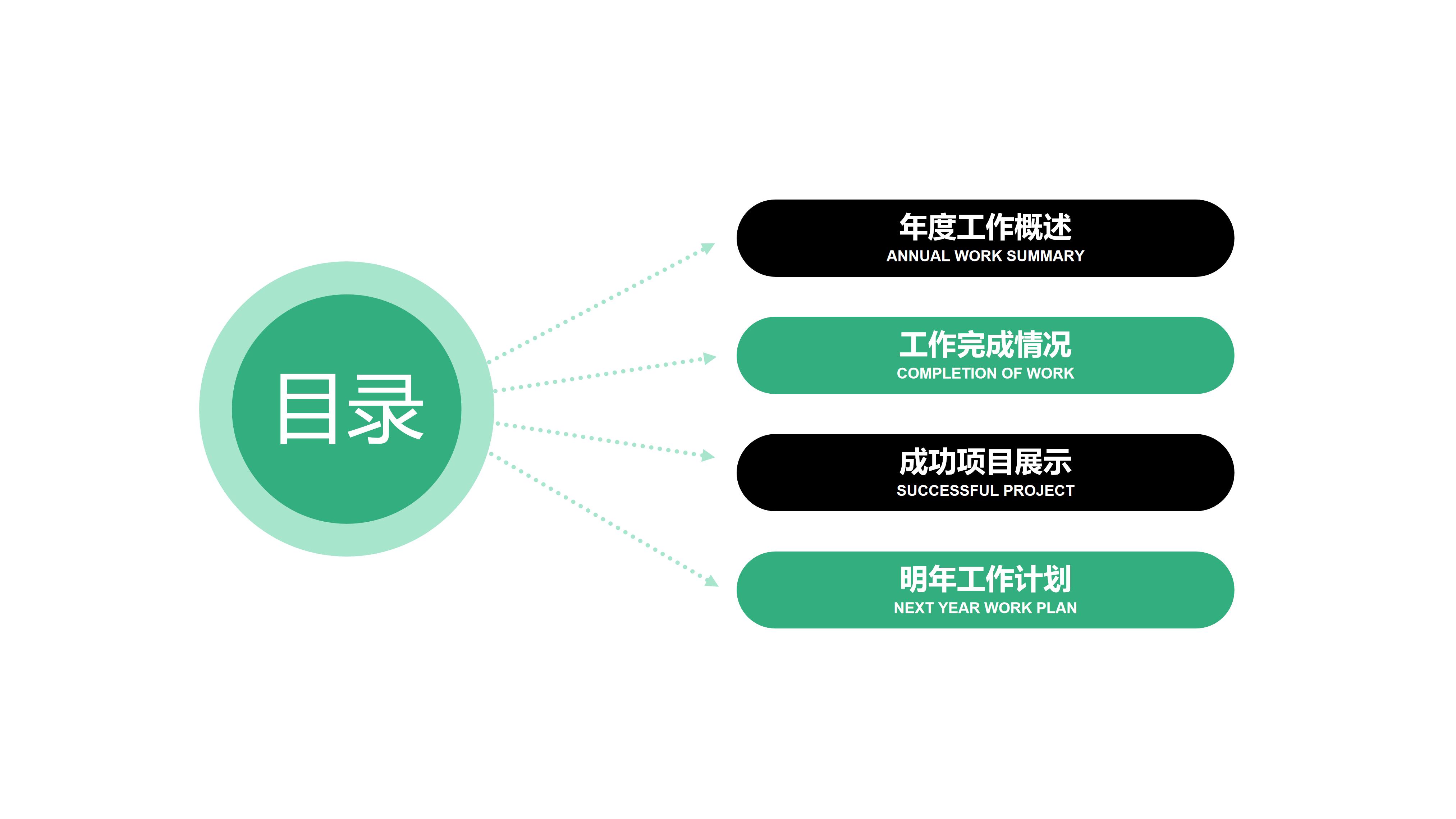 设备销售成功案例ppt模板