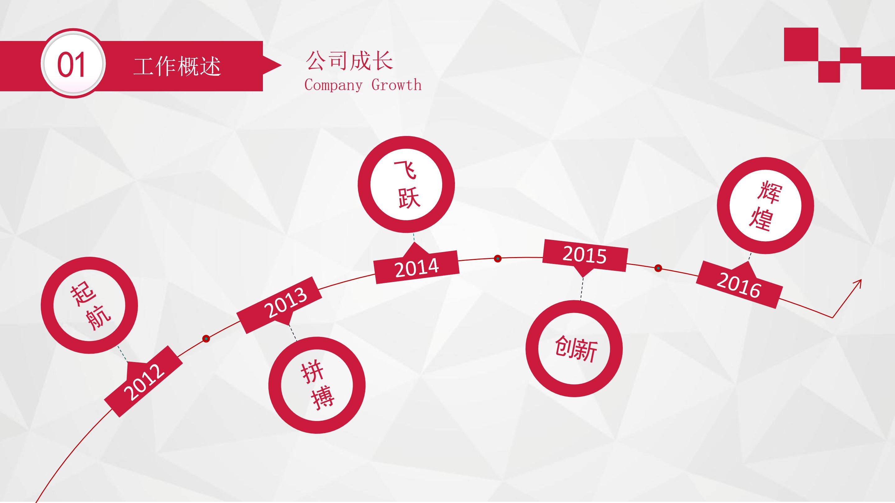公司网络安全培训ppt模板