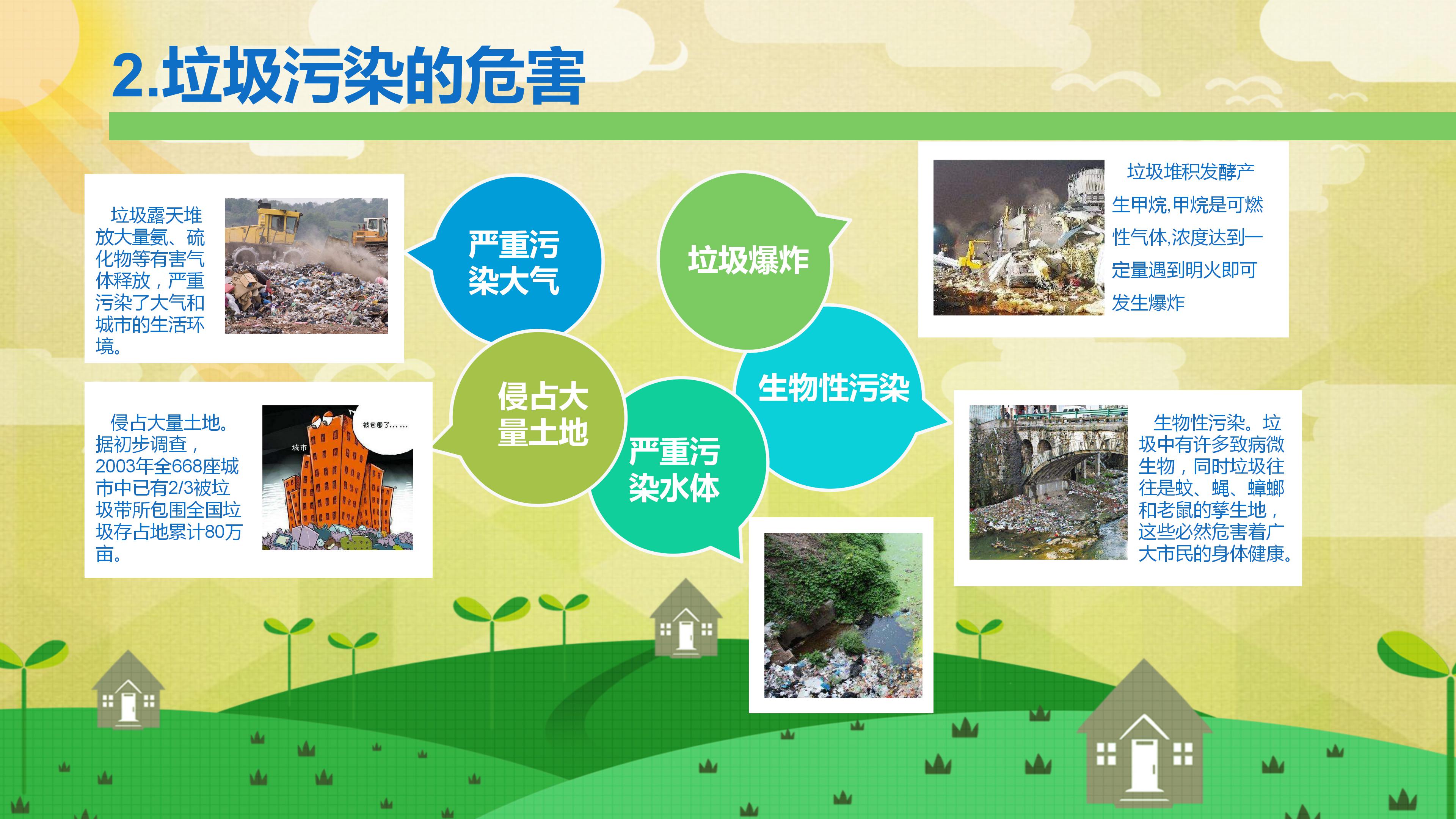 绿色环保垃圾分类主题班会ppt模板