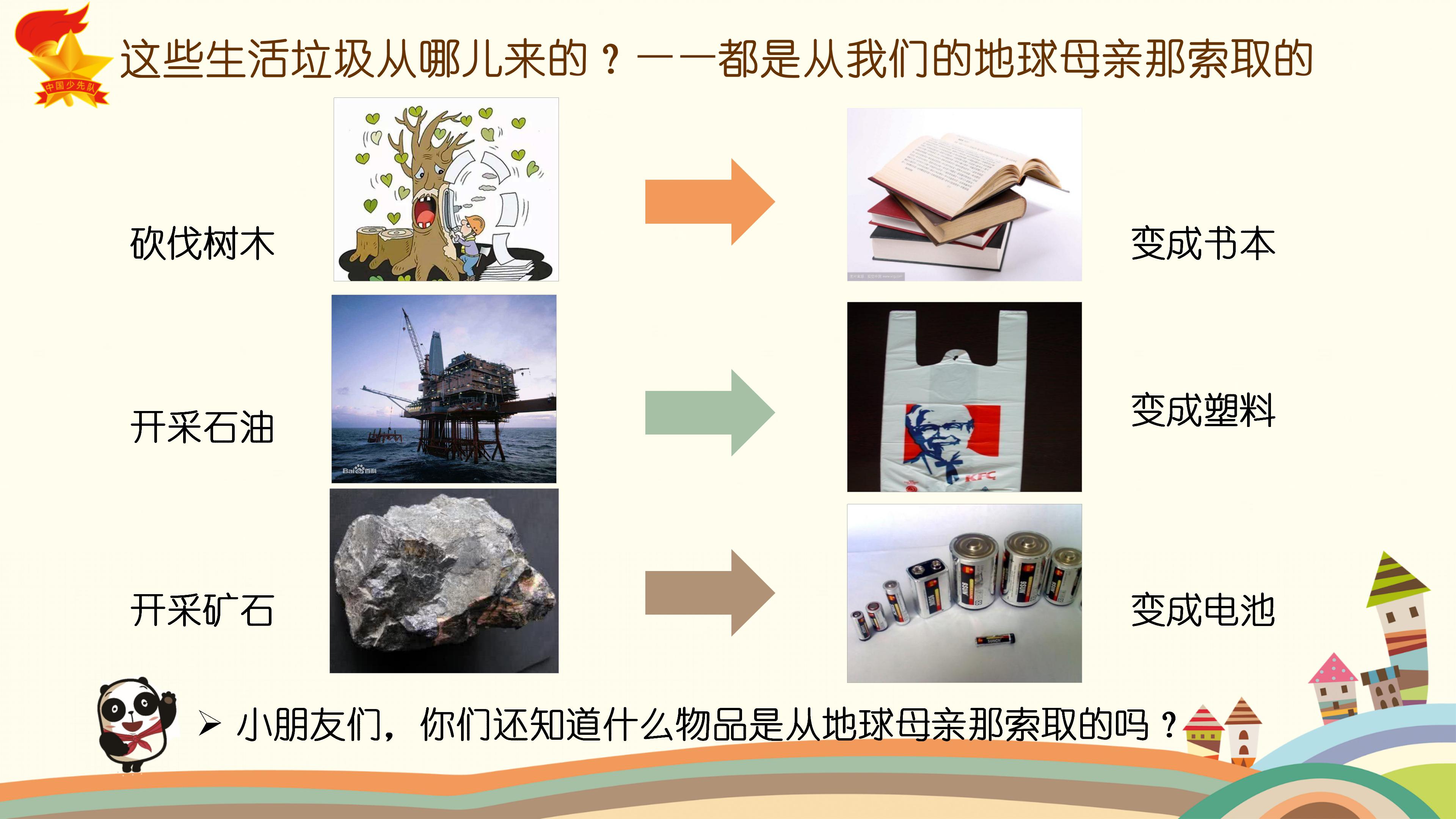 卡通小学生生活垃圾分类讲解ppt模板