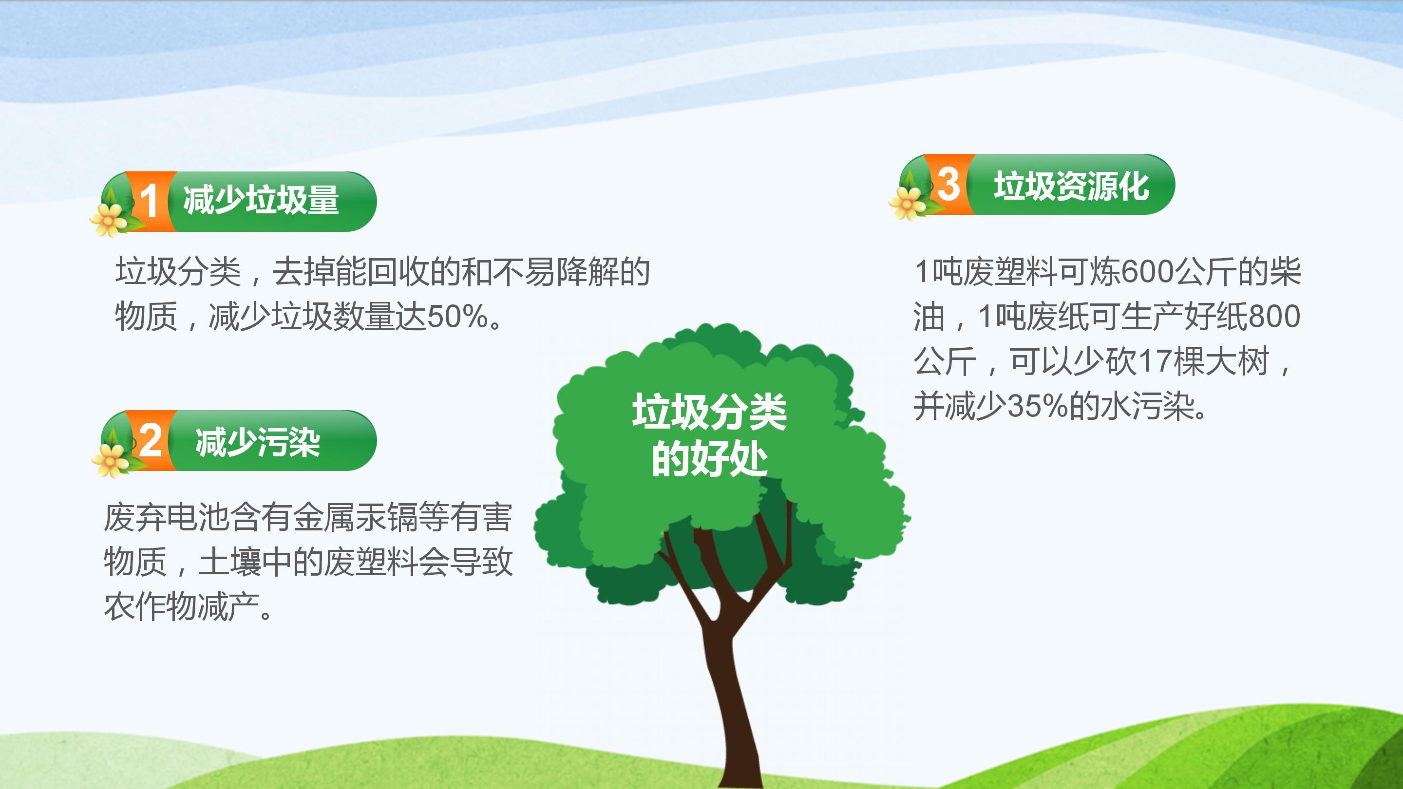 卡通中学生环境保护主题班会ppt模板