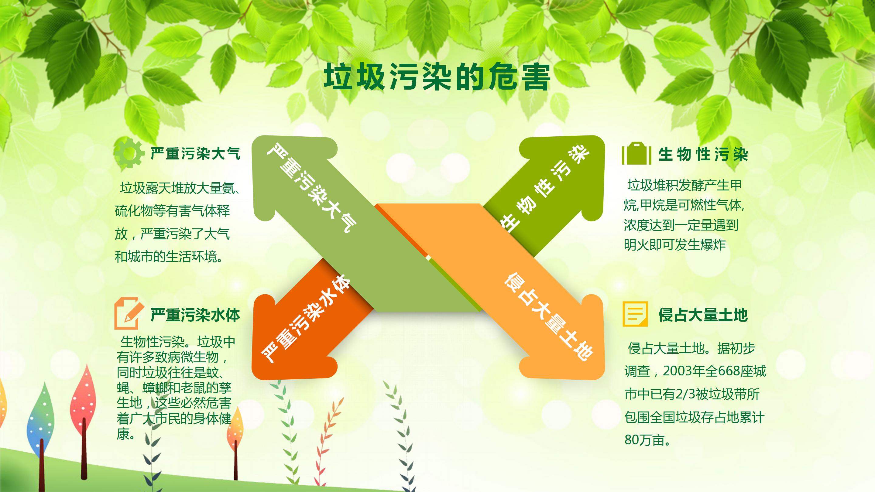 绿色简约垃圾分类节能减排宣传教育ppt模板