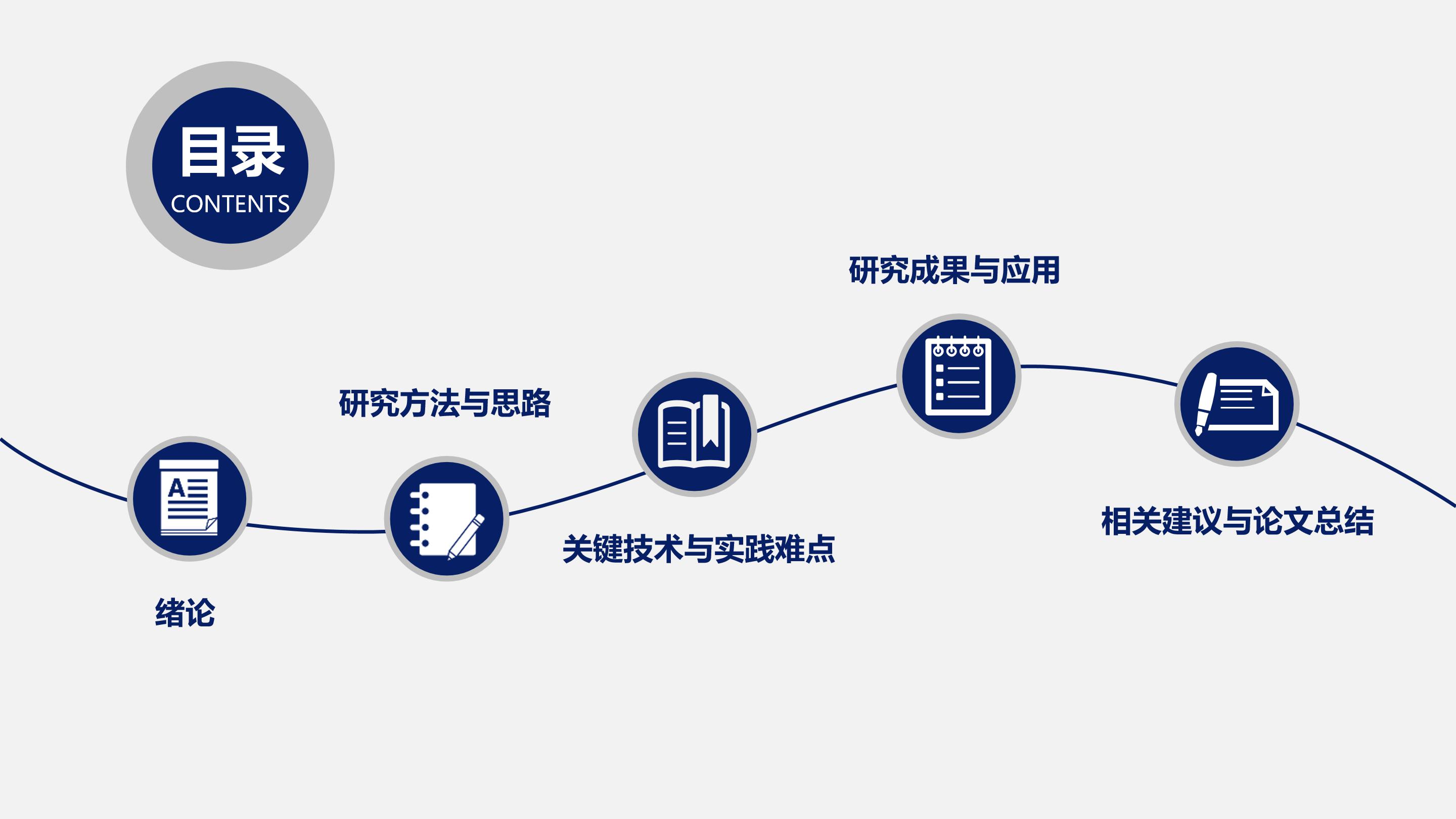网站类毕业设计开题答辩ppt模板