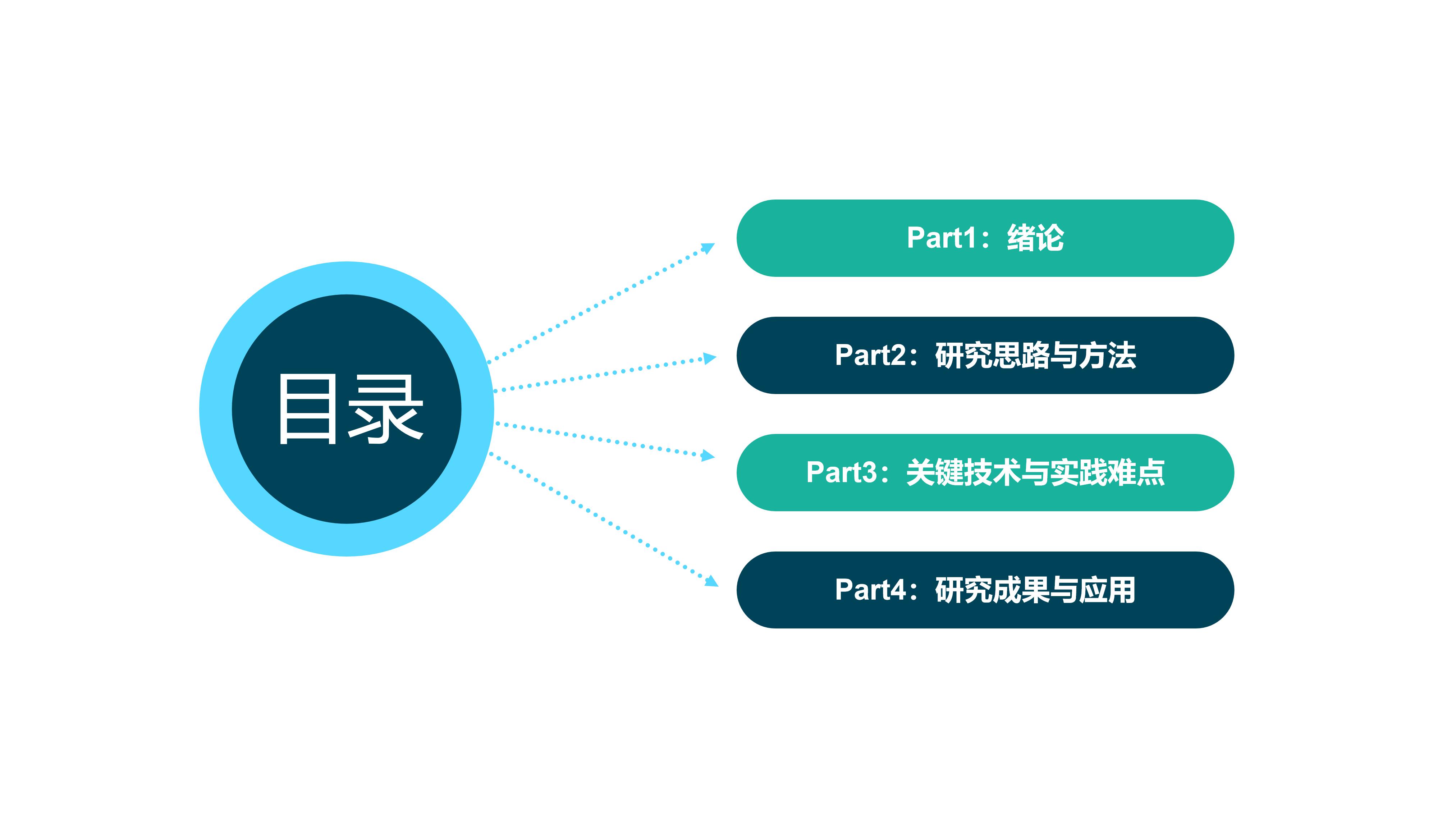 科研项目开题答辩ppt模板