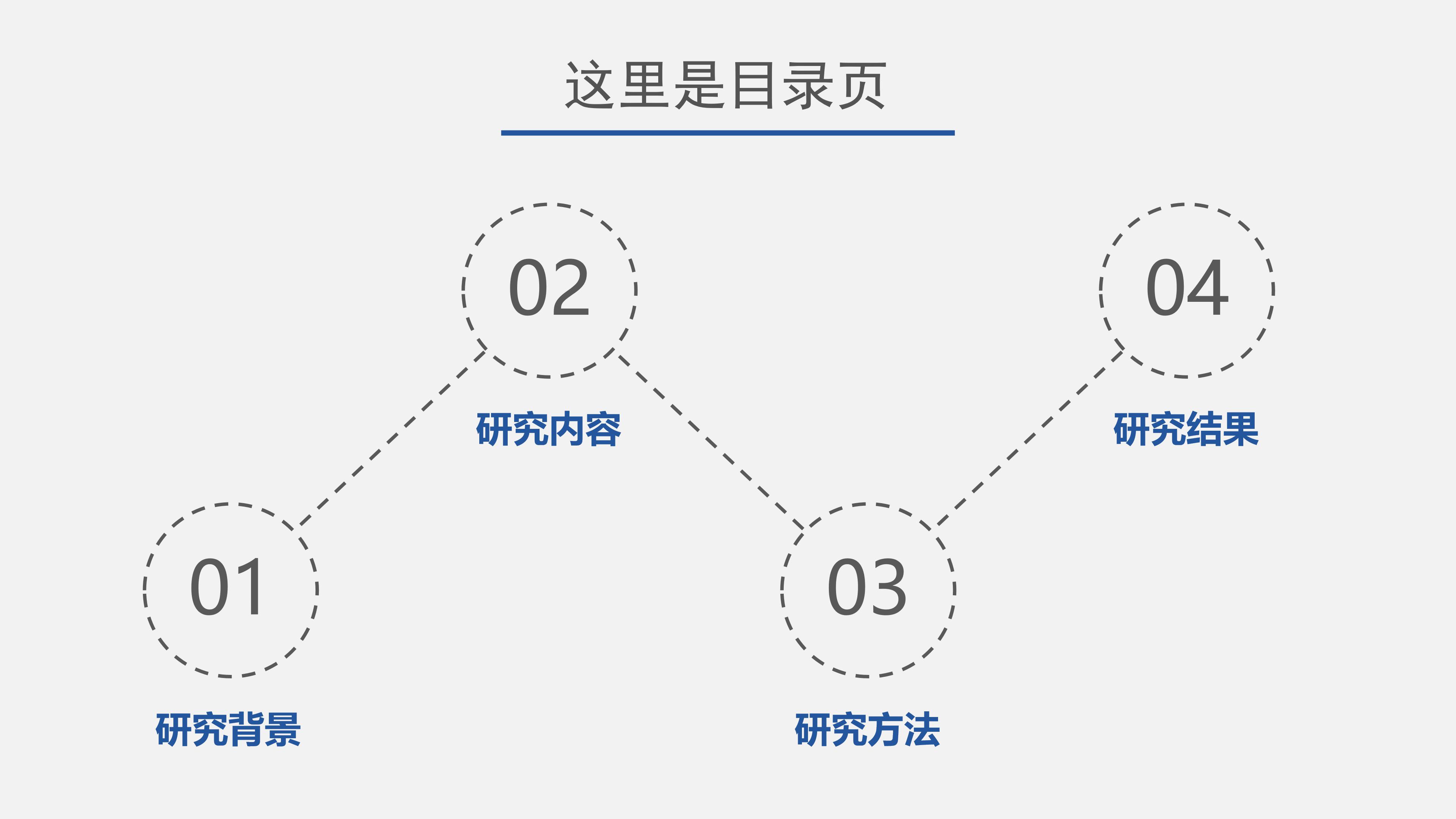 临床课题申报ppt模板