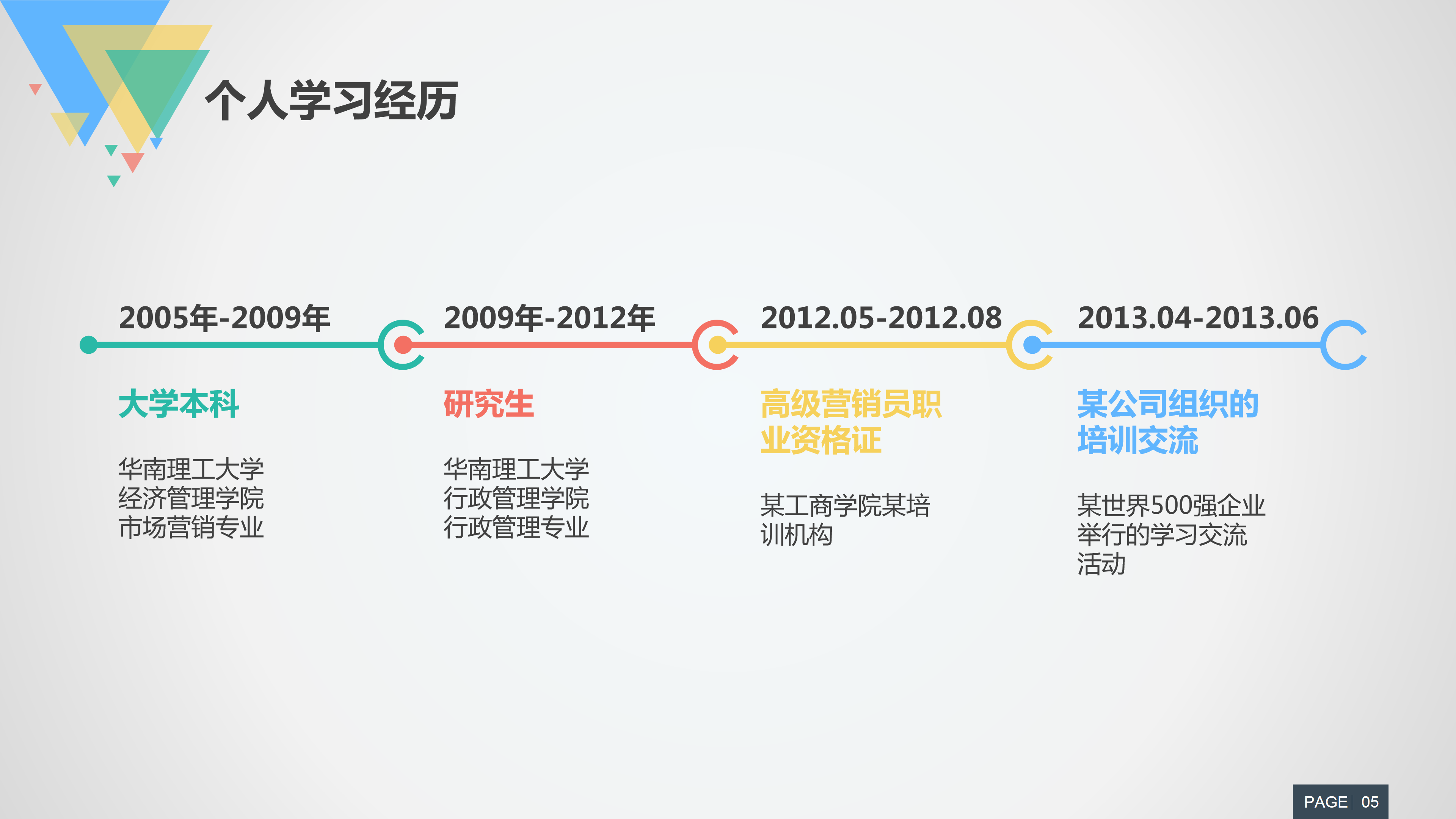 商务企业部门经理岗位竞聘ppt模板