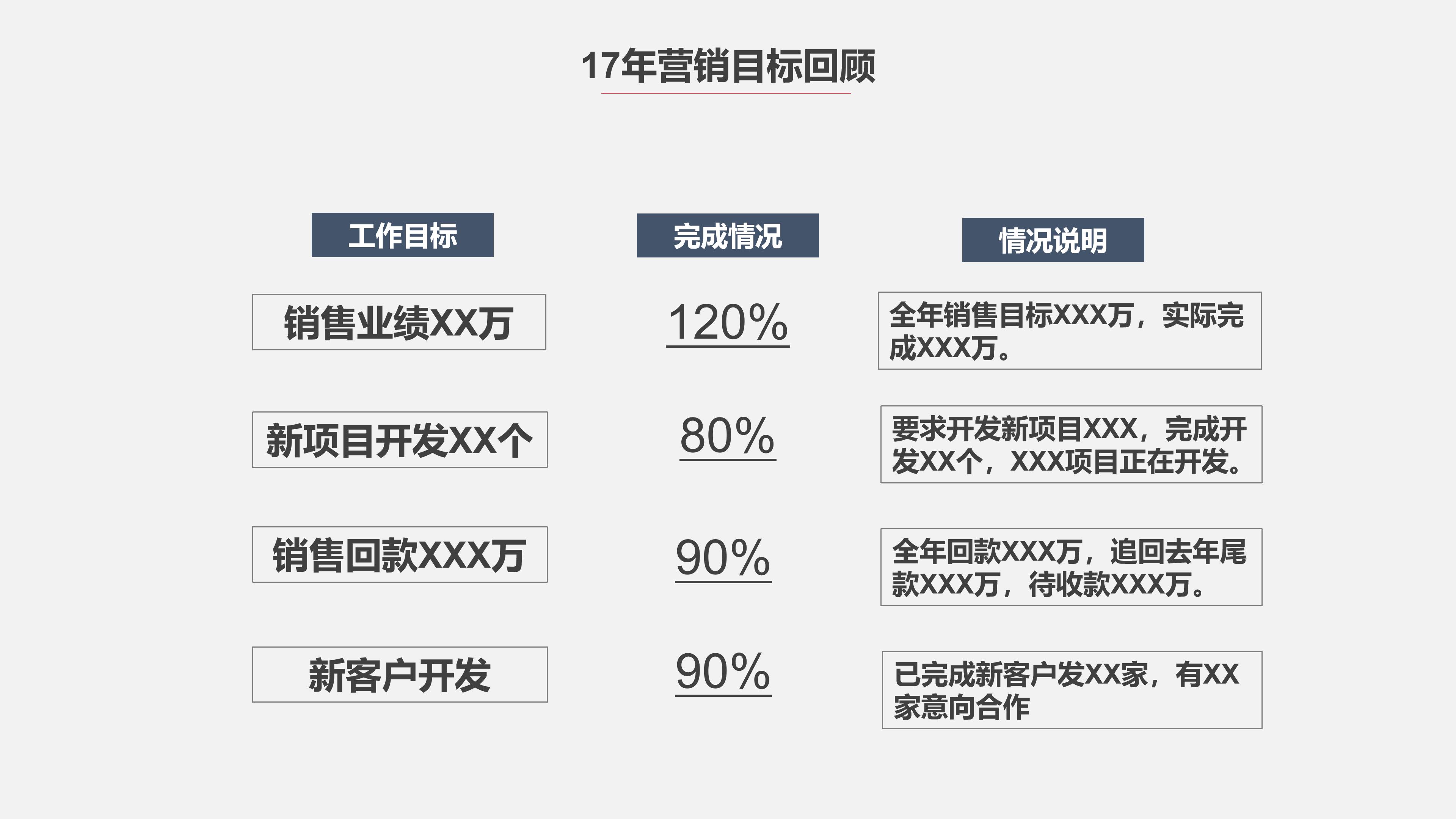 生产实习报告ppt模板