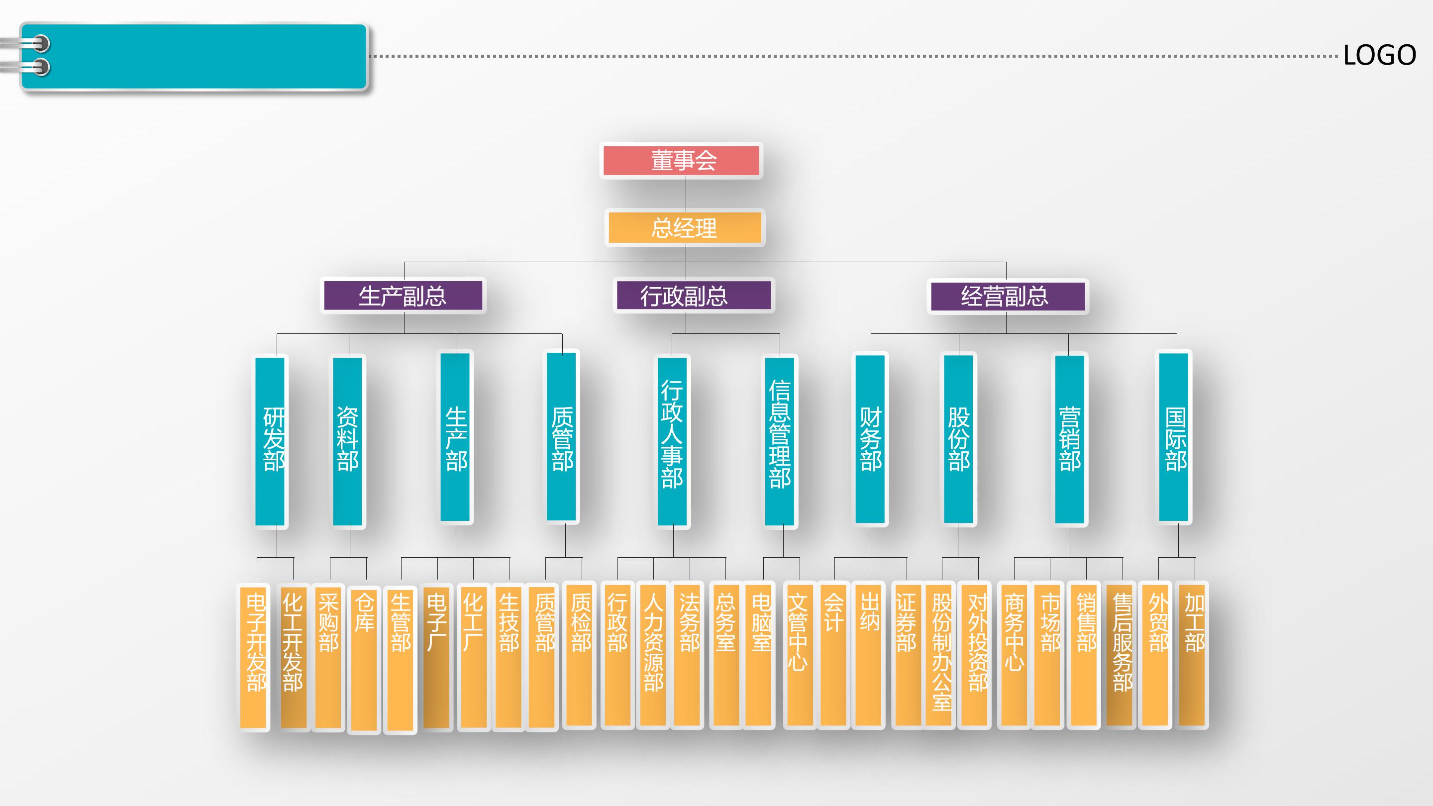 供应链年终总结ppt模板