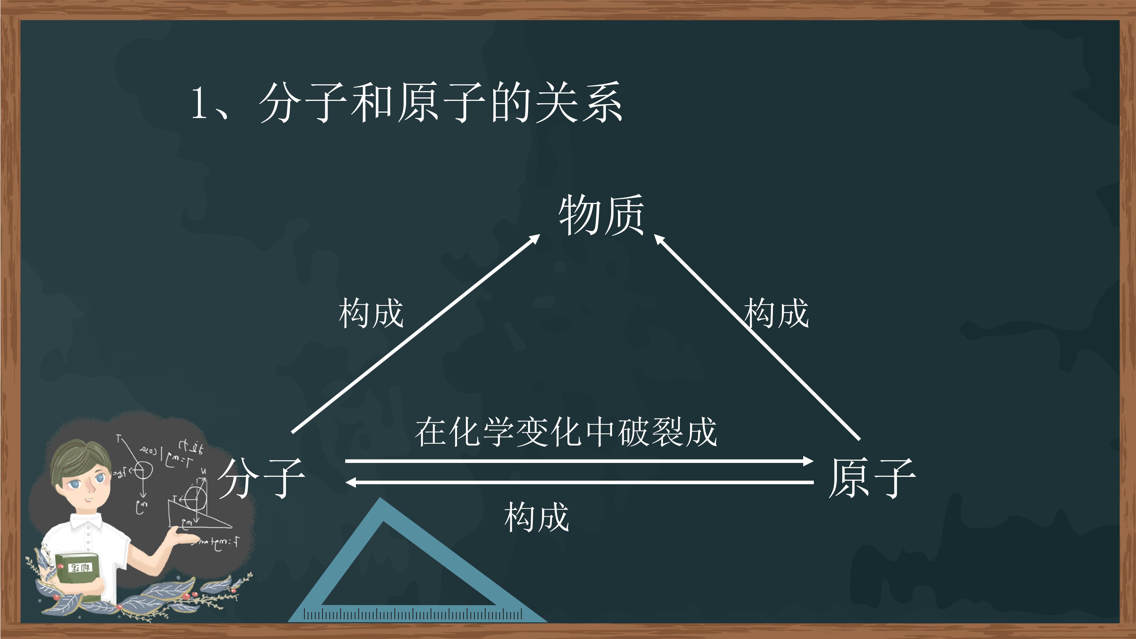 创意简洁黑板背景点缀中学物理教学课件PPT模板