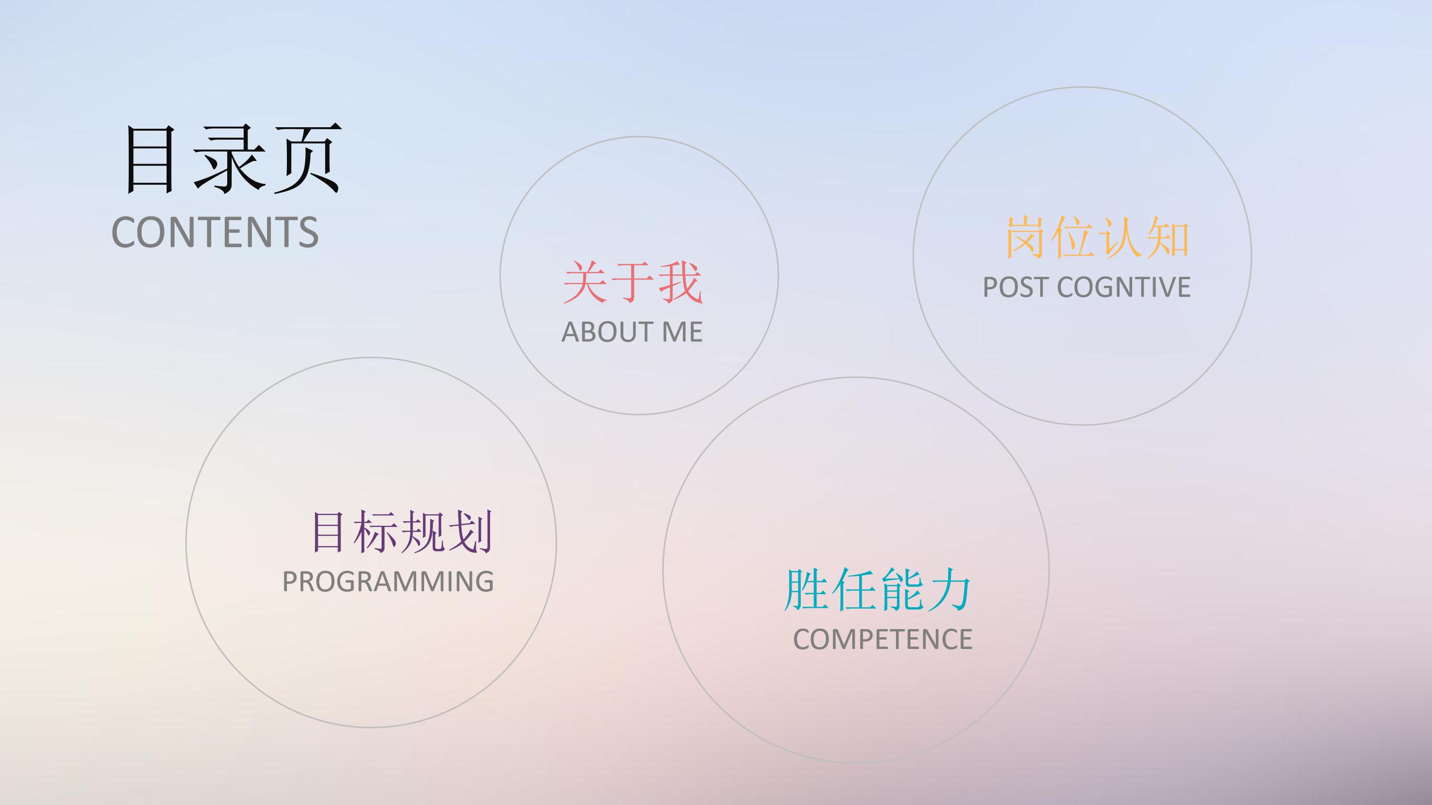 招聘主管年终总结ppt模板