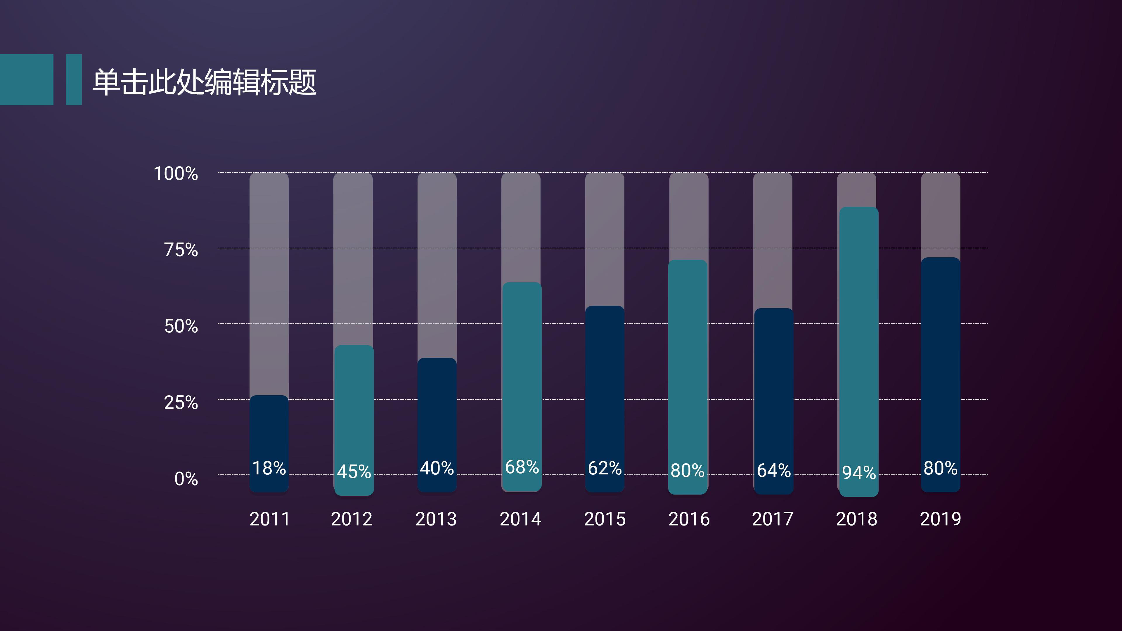 创意科技点线网点缀商务工作汇报PPT模板