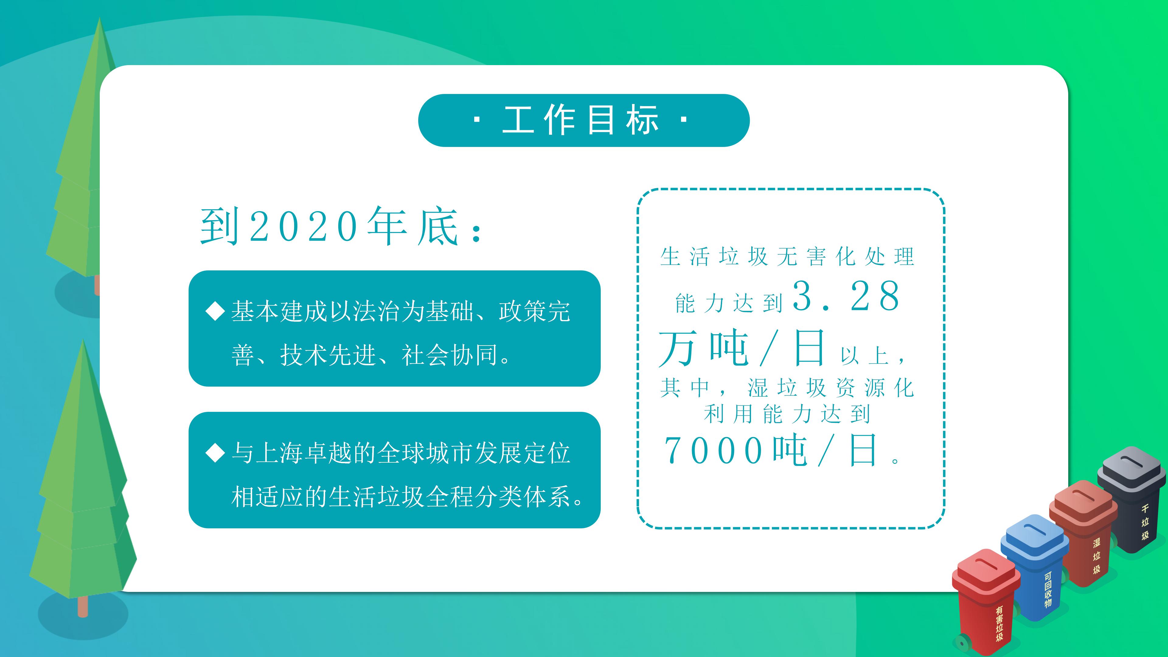 简约清新绿色动画背景垃圾分类环保教育PPT模板