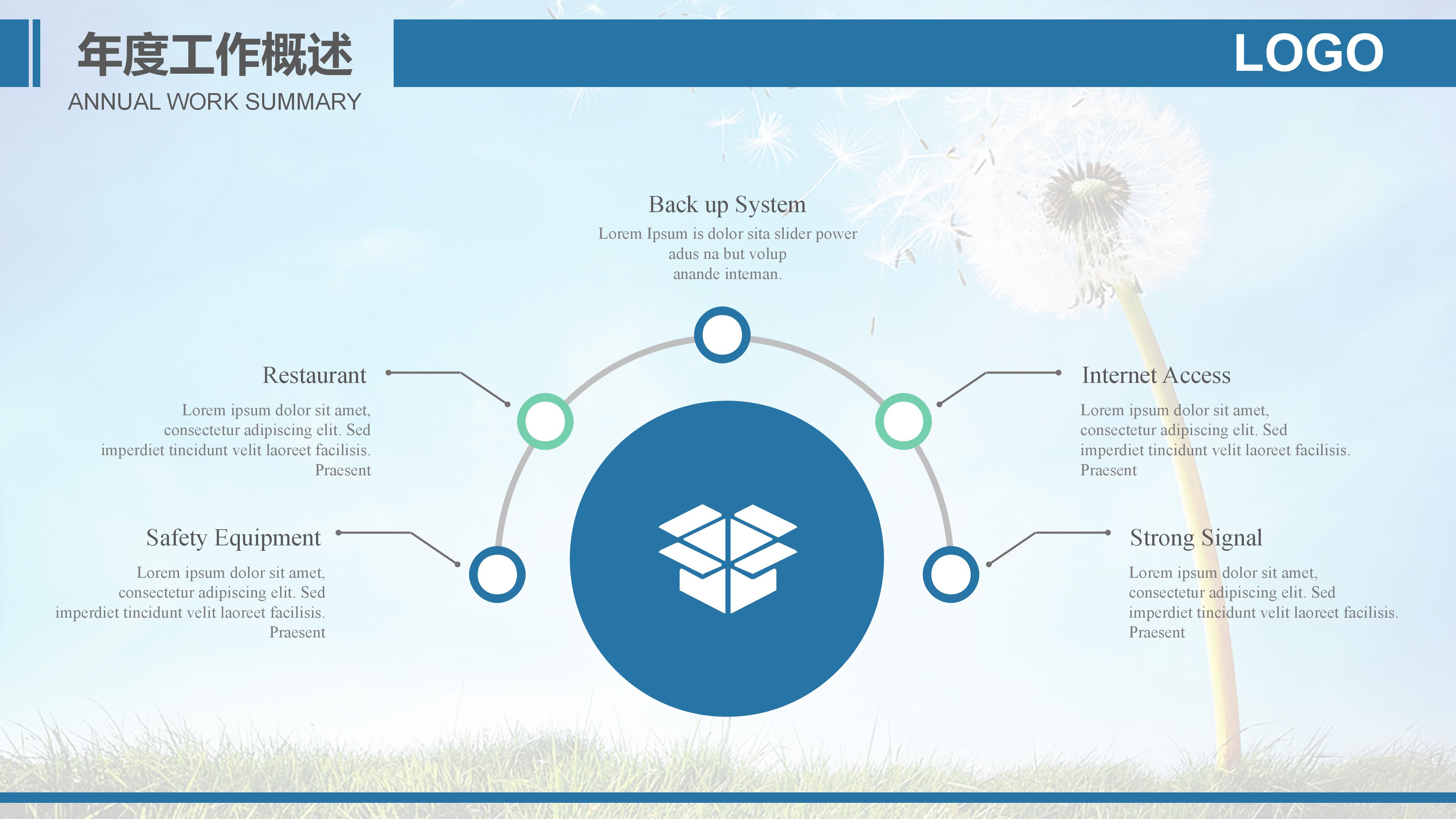 电子商务项目介绍ppt模板
