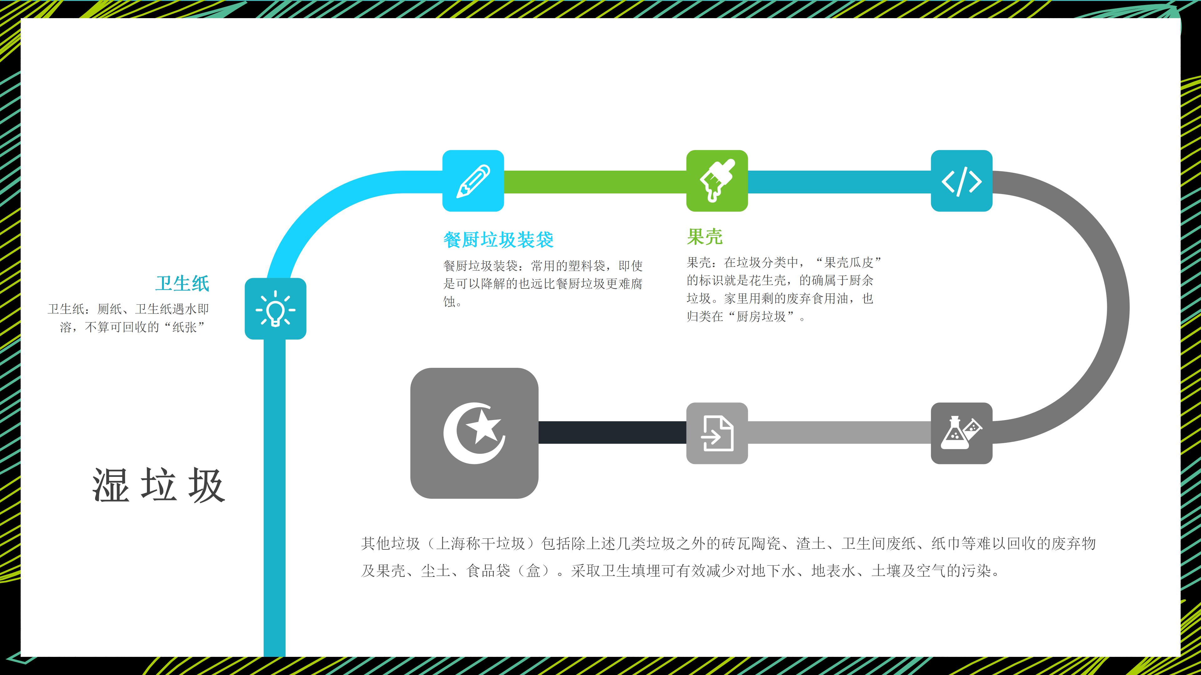 时尚创意漫画风垃圾分类环保公益宣传PPT模板