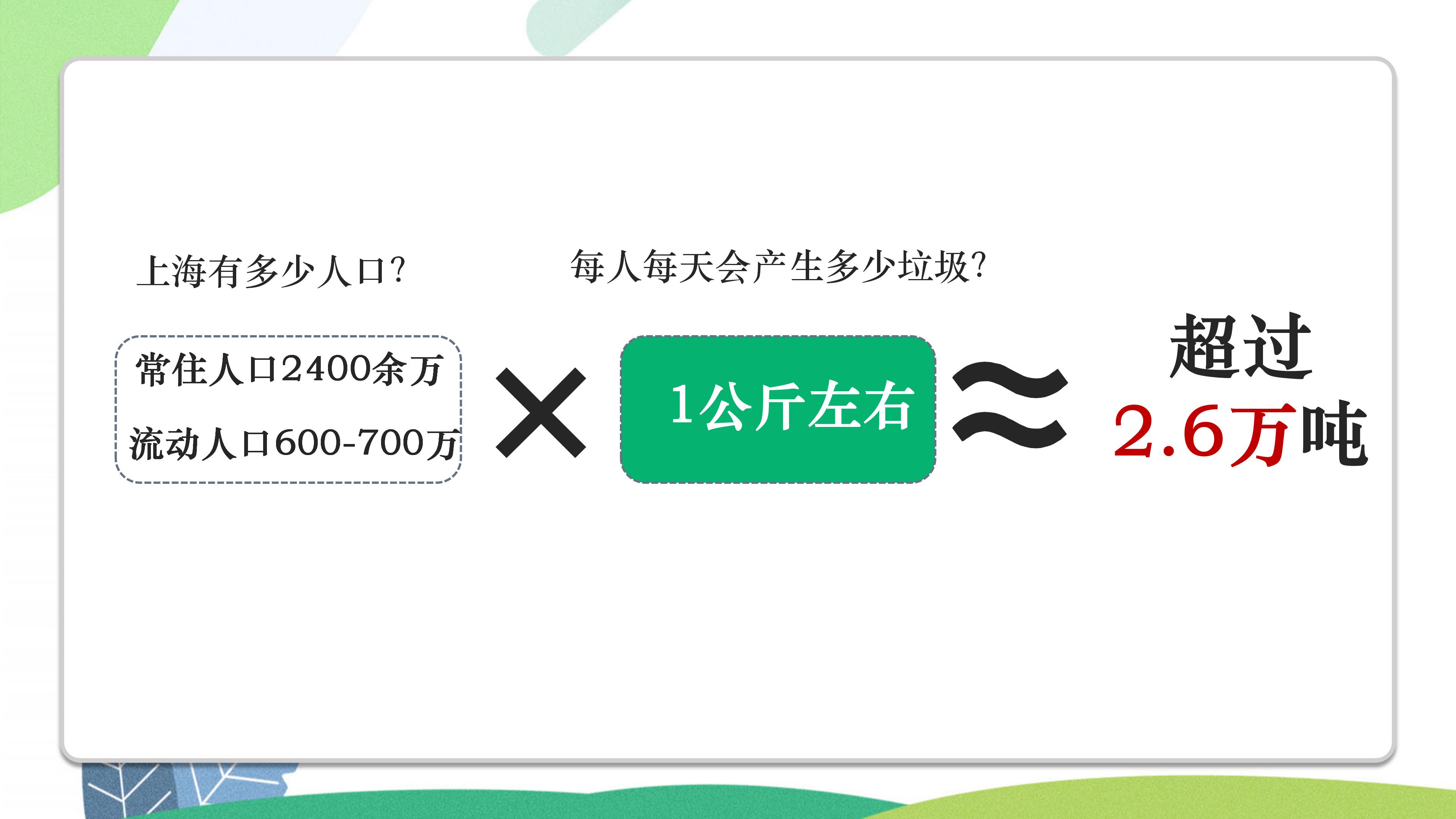 清新绿色动漫插画风背景垃圾分类环保宣传PPT模板