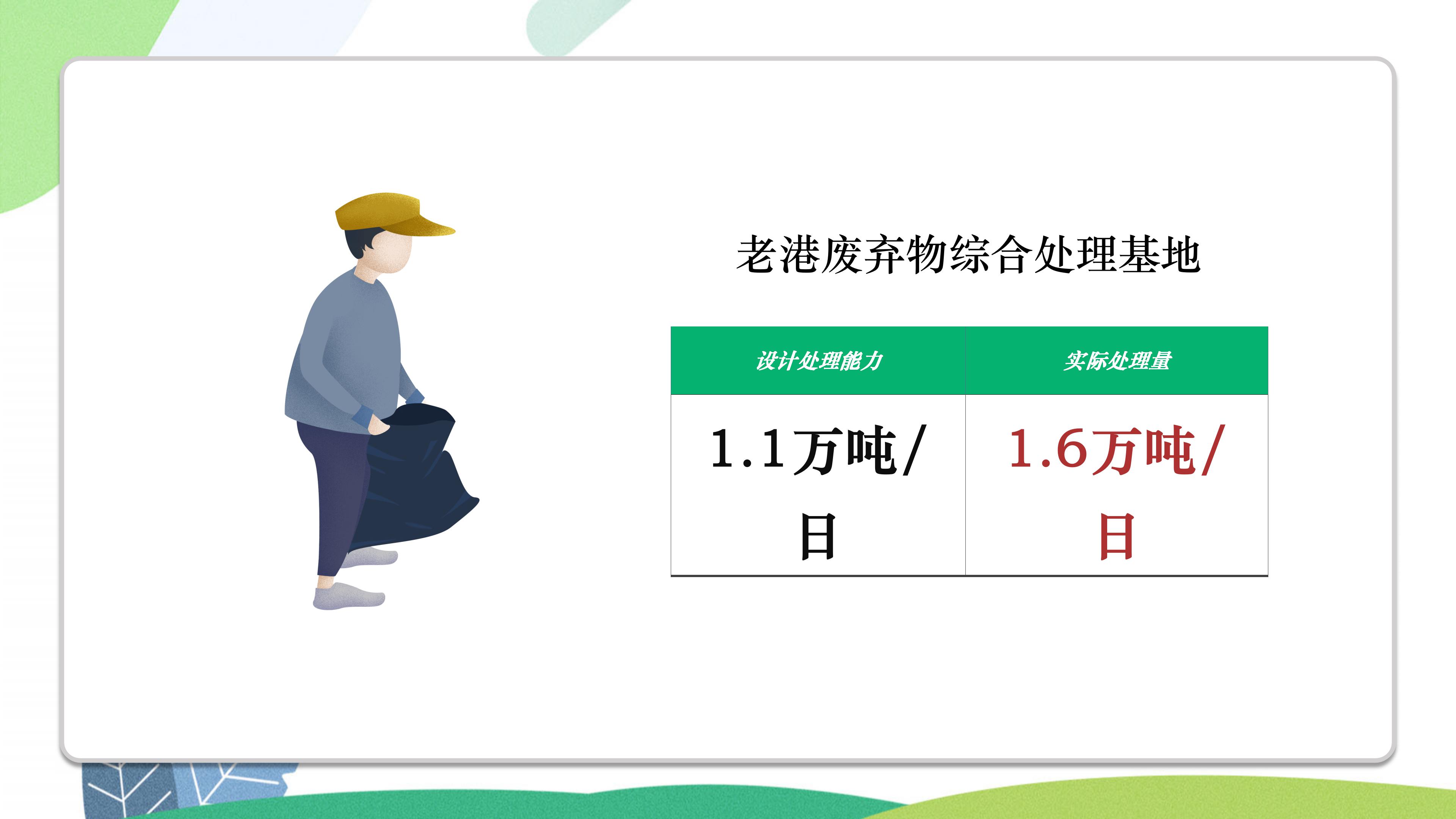 清新绿色动漫插画风背景垃圾分类环保宣传PPT模板