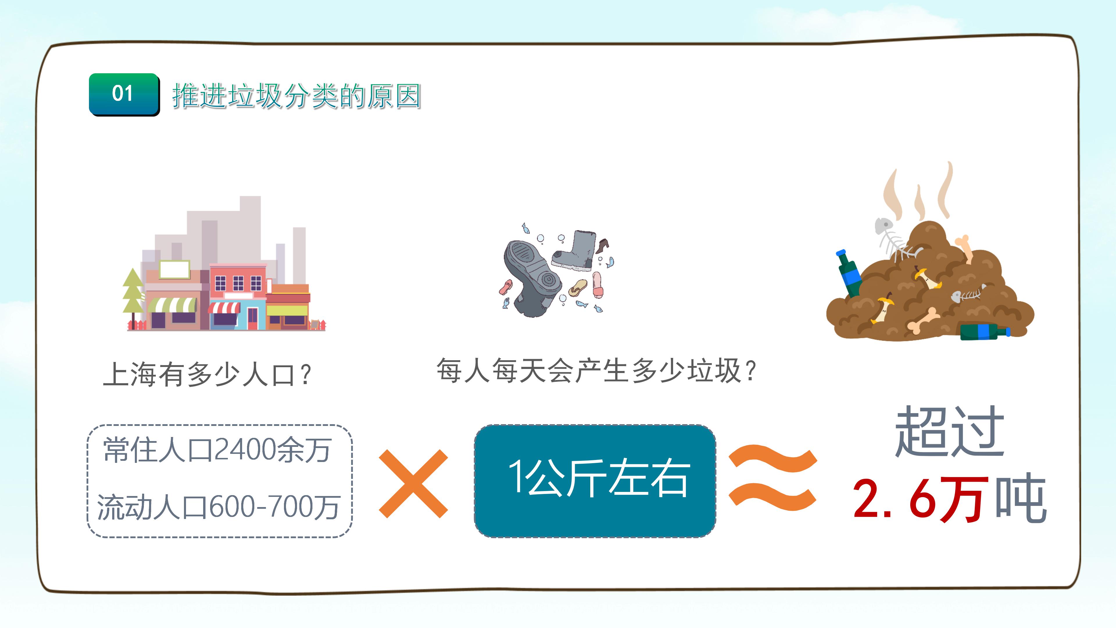 清新简洁卡通风垃圾分类教学课件PPT模板