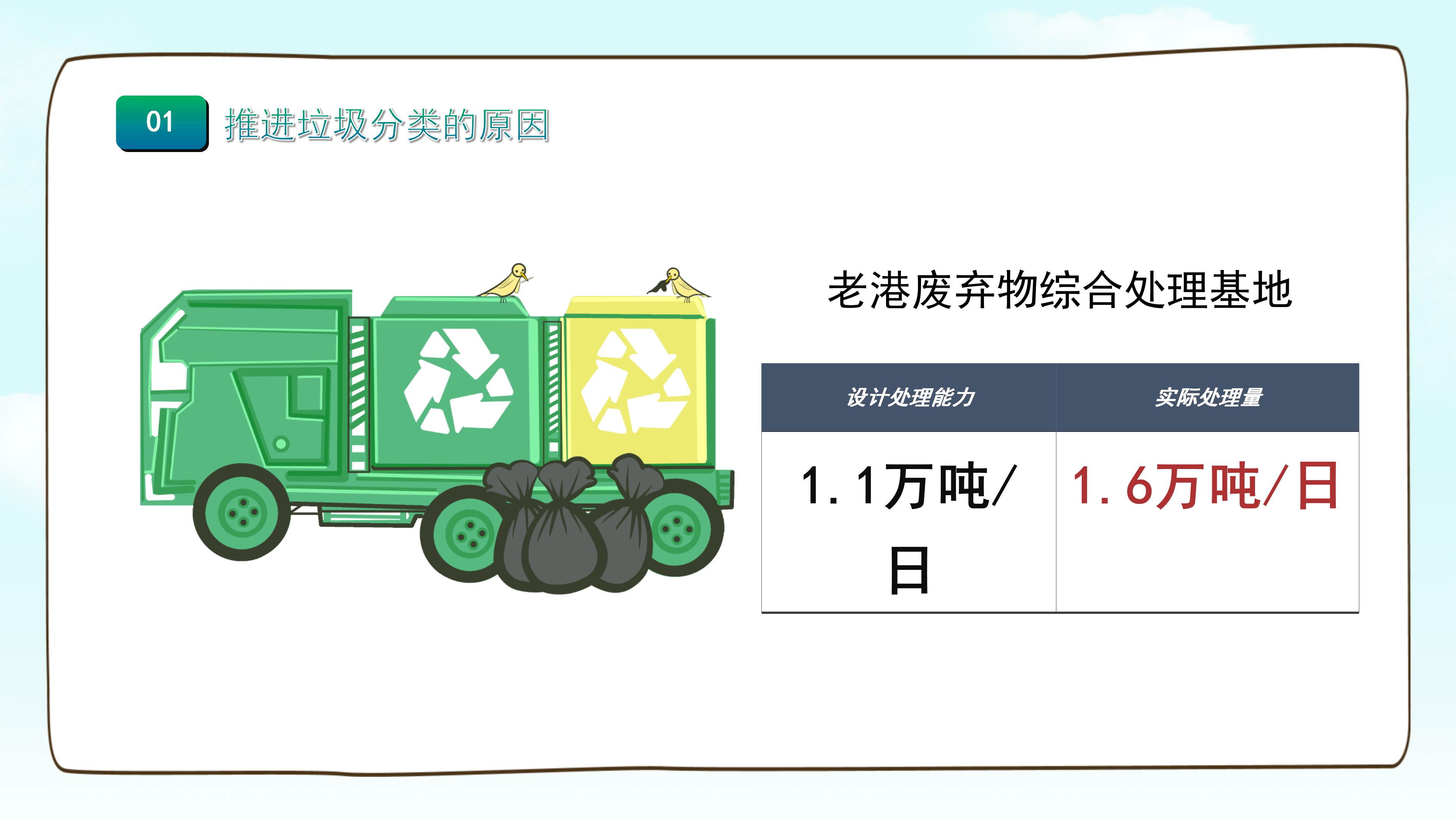 清新简洁卡通风垃圾分类教学课件PPT模板