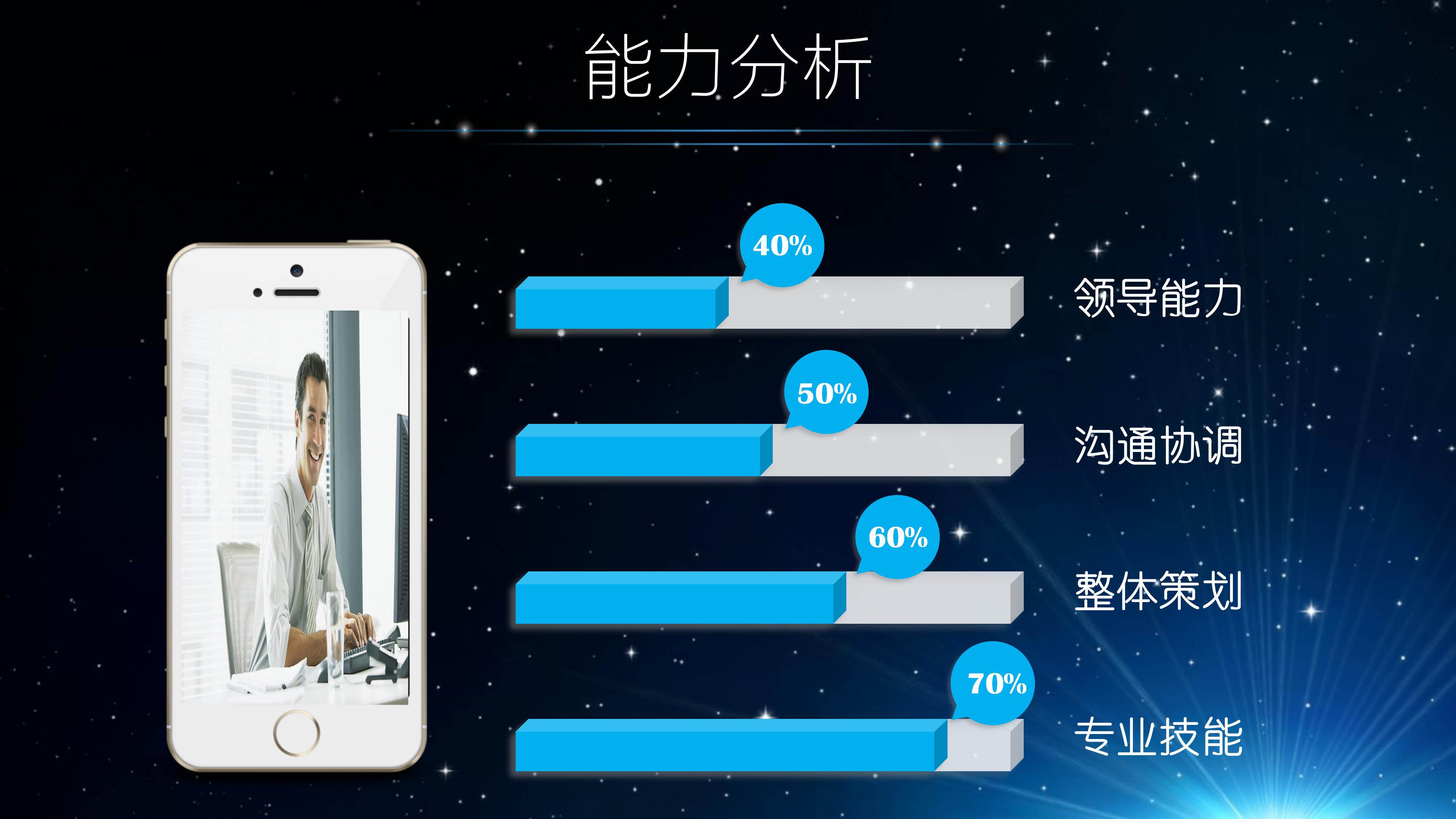 震撼高端大气银河星空背景公司商业计划书PPT模板