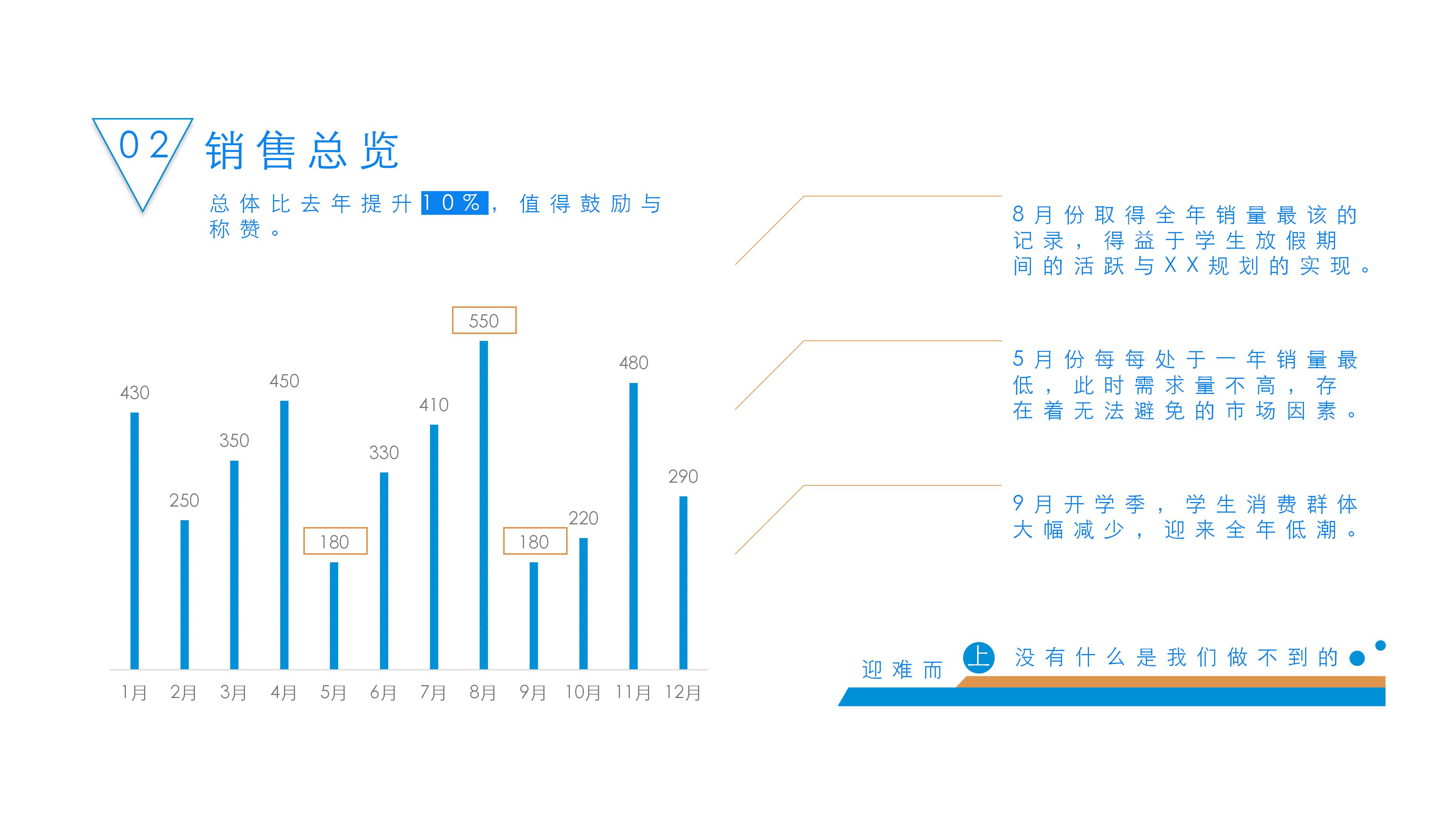 高端简洁进无止境主题公司销售工作报告PPT模板