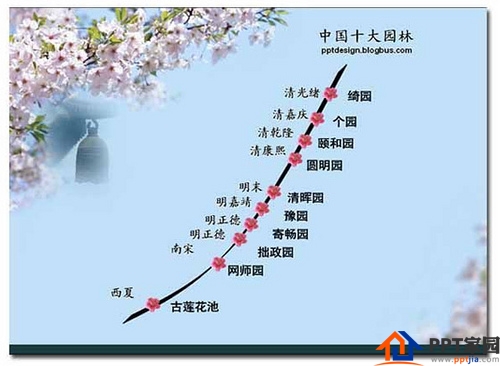 PPT中信息组织的办法