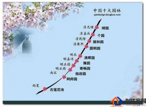 PPT中信息组织的办法