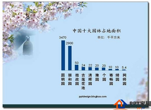 PPT中信息组织的办法