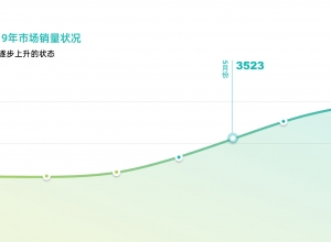 PPT如何绘制数据图表