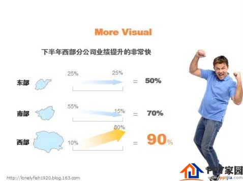 做PPT时里面的图表可以这样设计