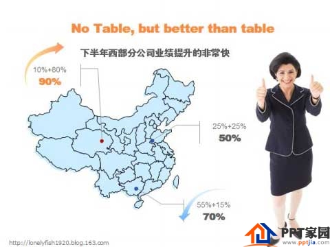 做PPT时里面的图表可以这样设计