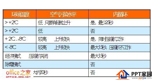 PPT中文字紧密重叠问题如何解决