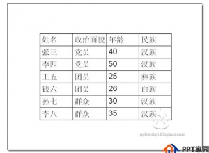 PPT图表设计的三个问题