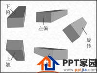 PowerPoint竟也可制作3D立体效果
