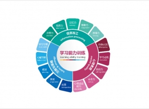 PPT如何快速制作图表