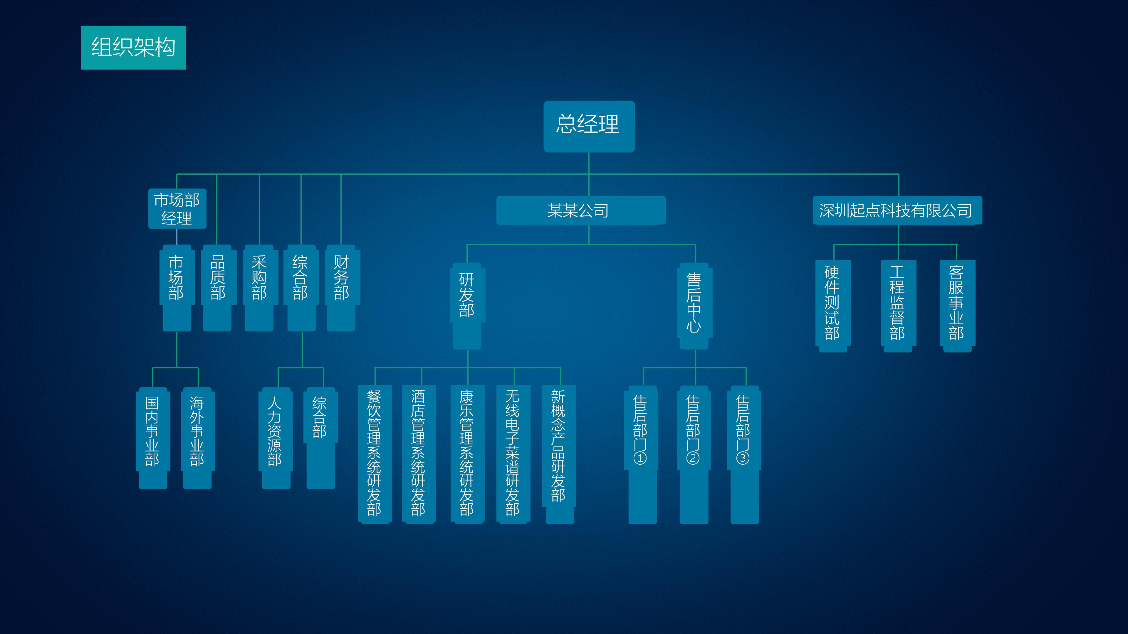 高端现代简约风蓝色调企业介绍PPT模板