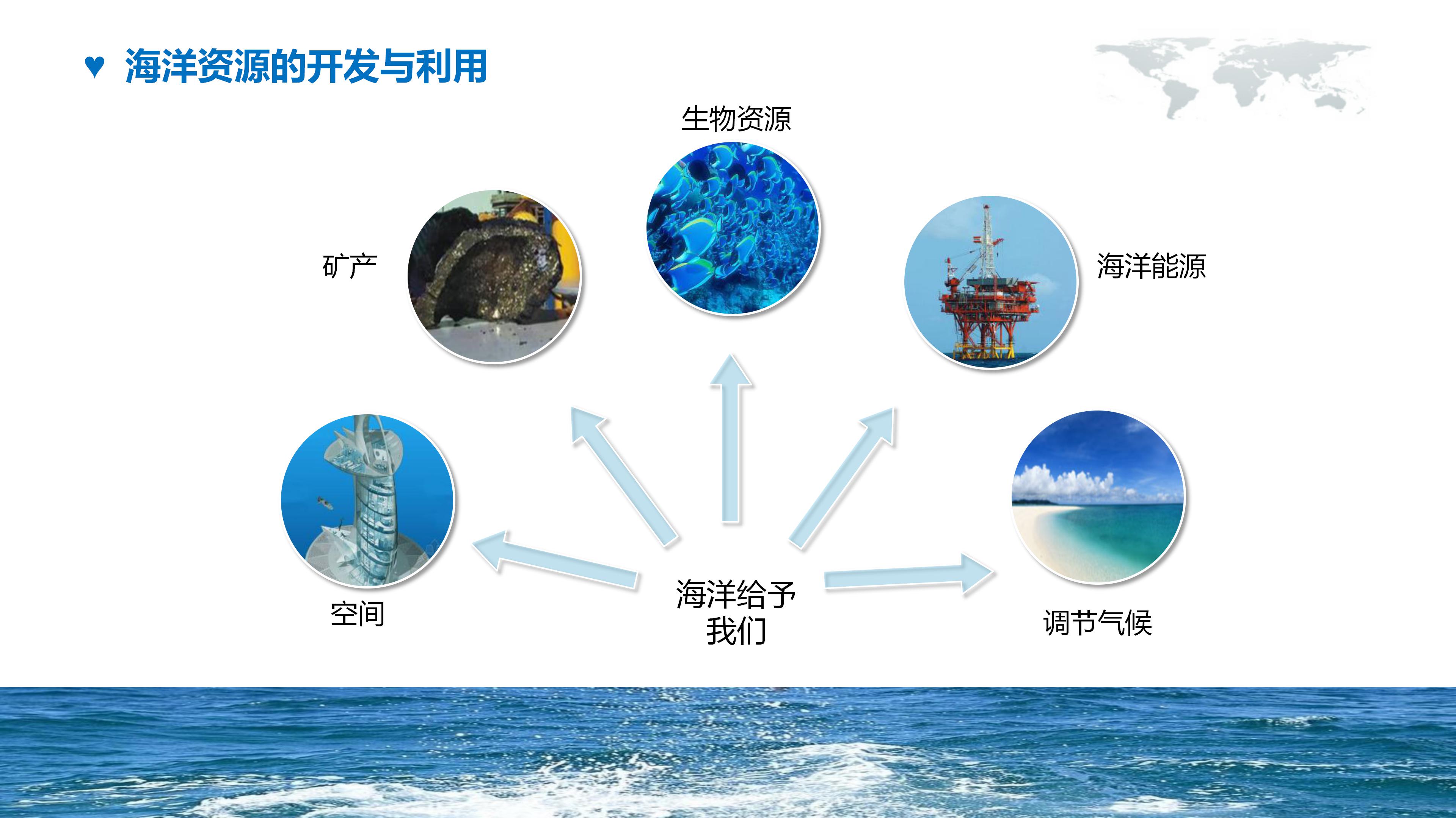 企业员工环保培训ppt模板