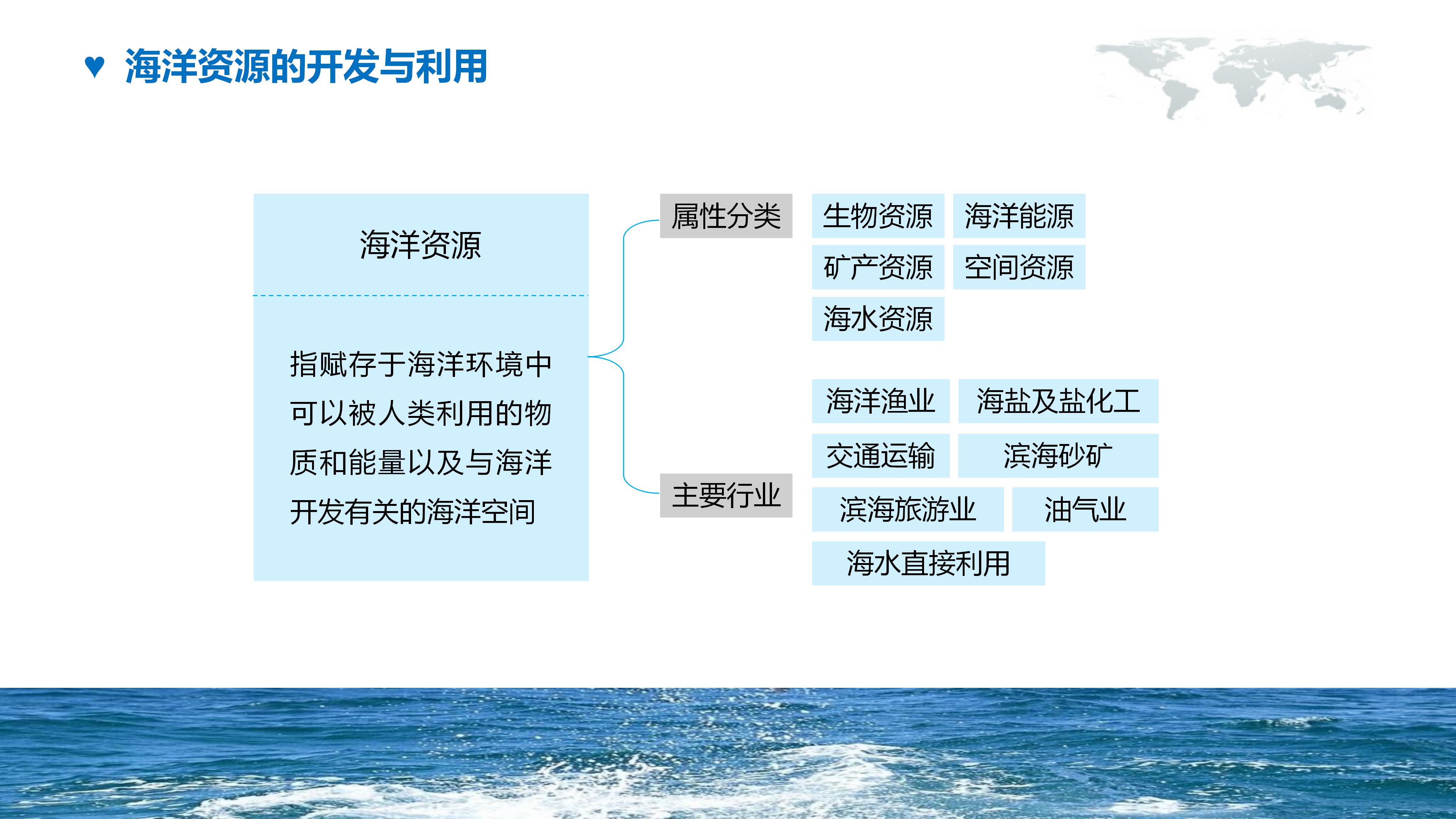 企业员工环保培训ppt模板
