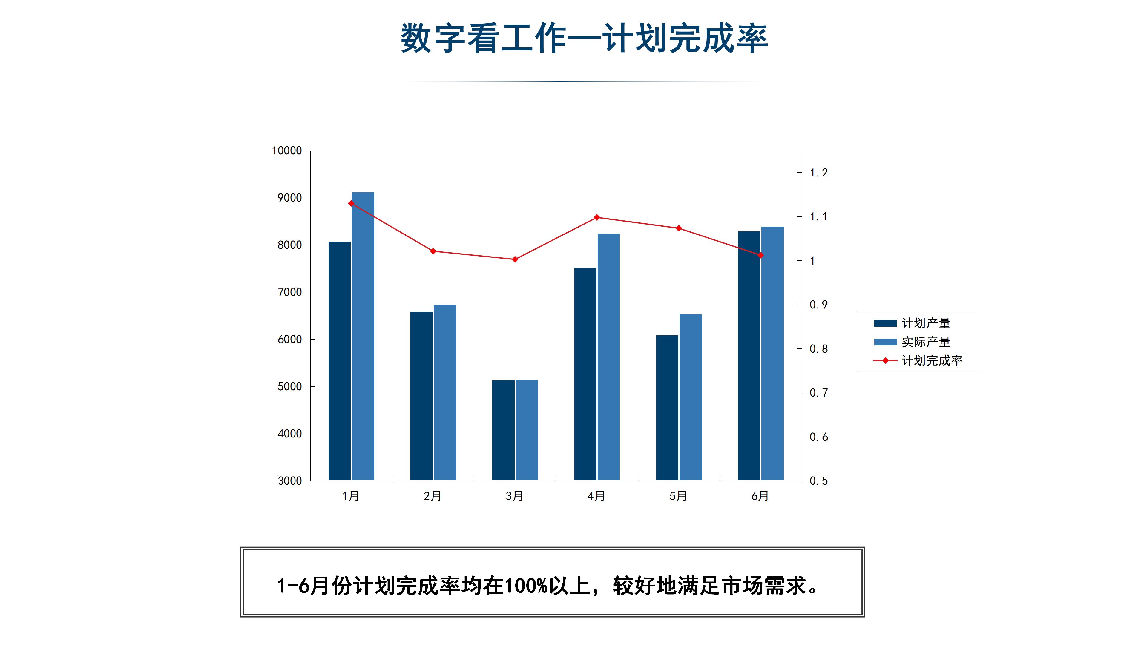 唯美震撼星空银河背景工作总结计划PPT模板