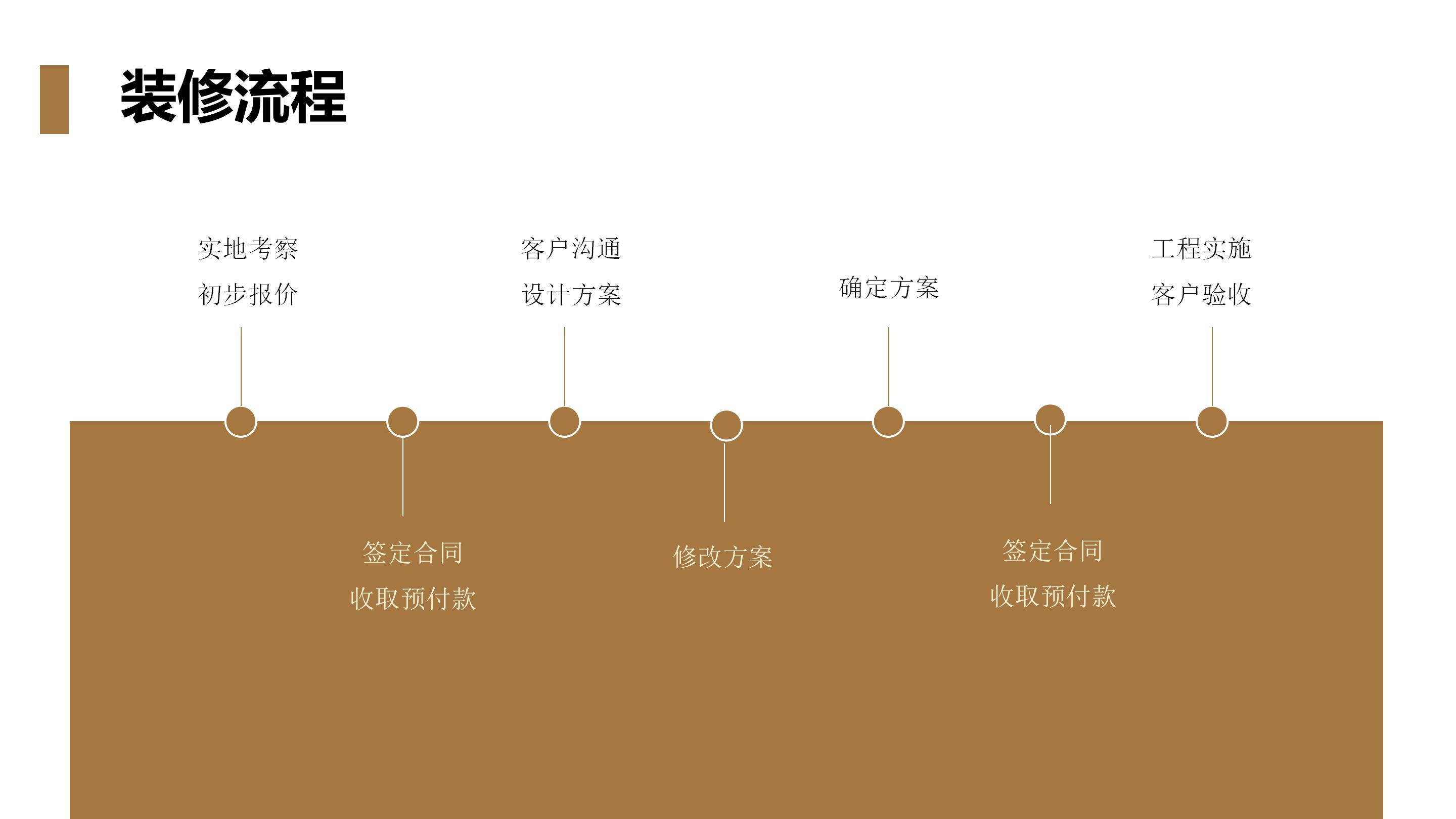色彩运用软装设计ppt模板