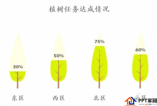 PPT2016如何设计图标?PPT如何做图标呢?