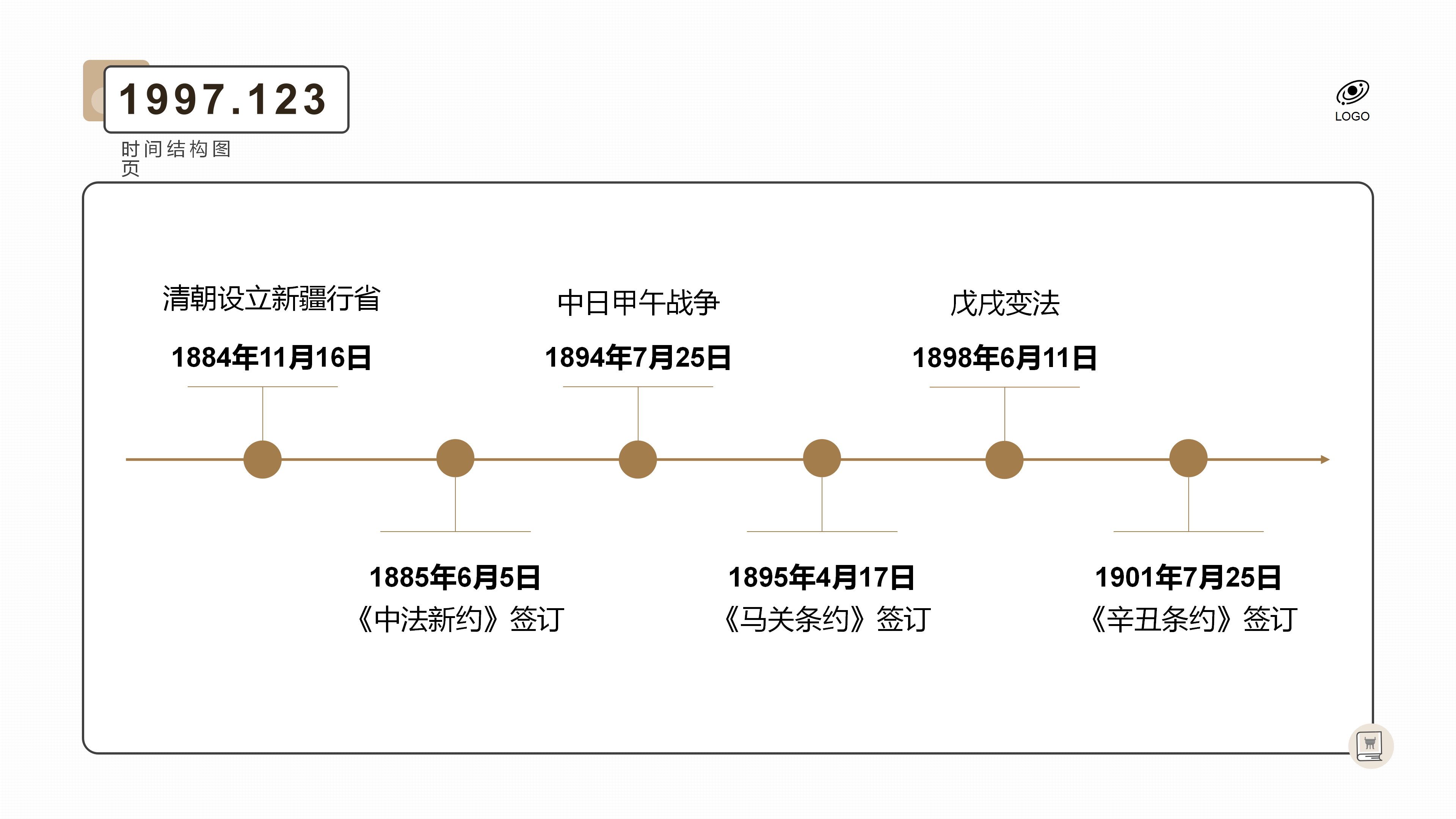 简约历史课件教育PPT模板