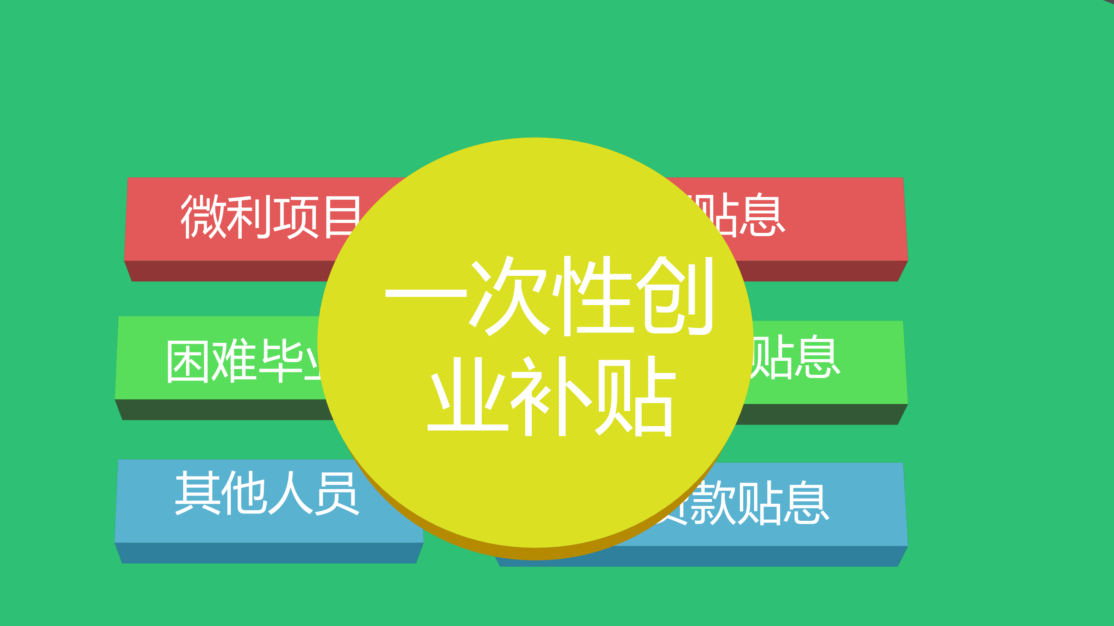 大学生创业政策计划书PPT模板