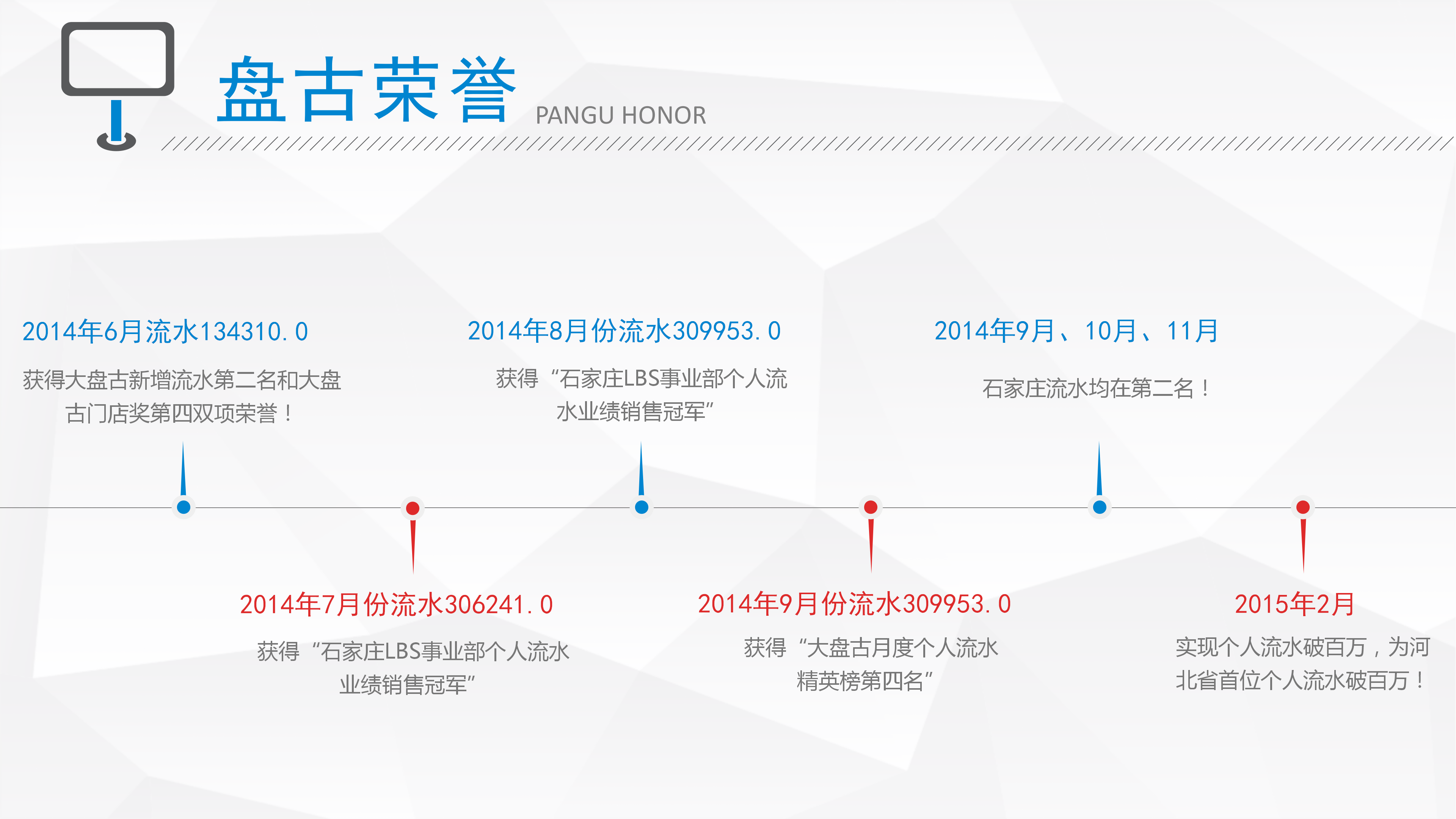 大气商务企业竞聘演讲PPT模板