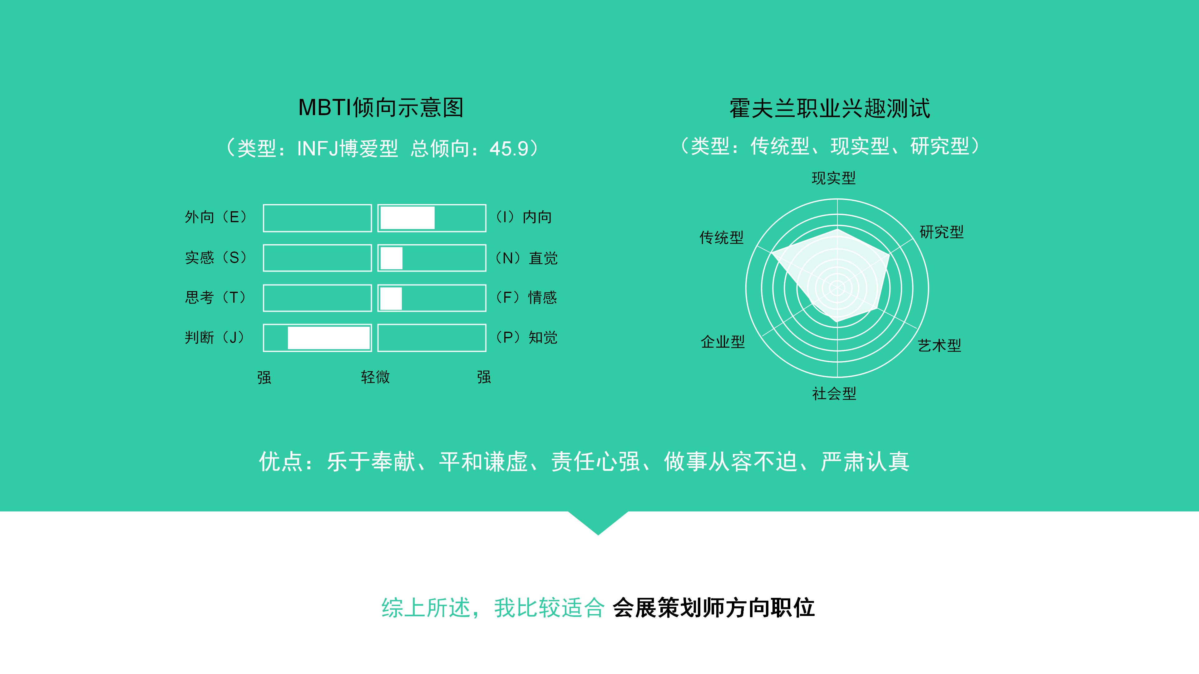 大学未来生涯规划ppt模板