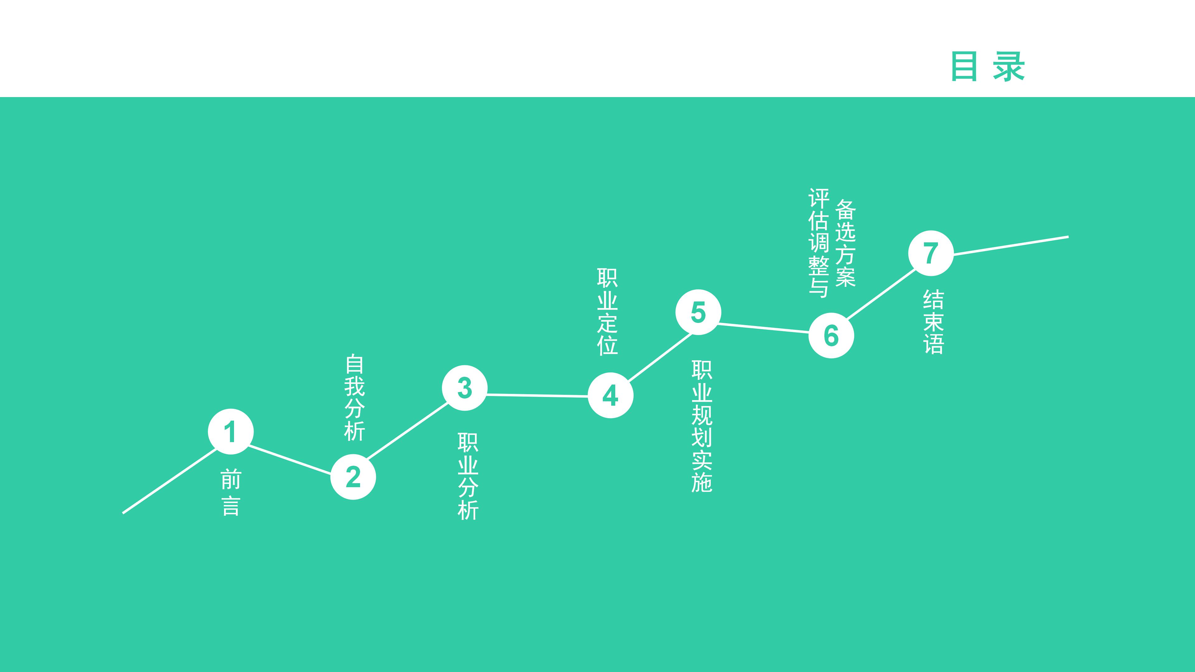 大学未来生涯规划ppt模板